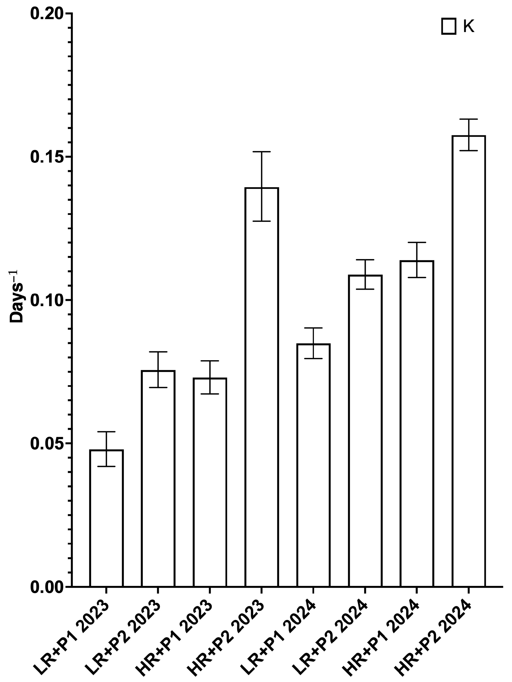 Agriengineering 07 00295 g008