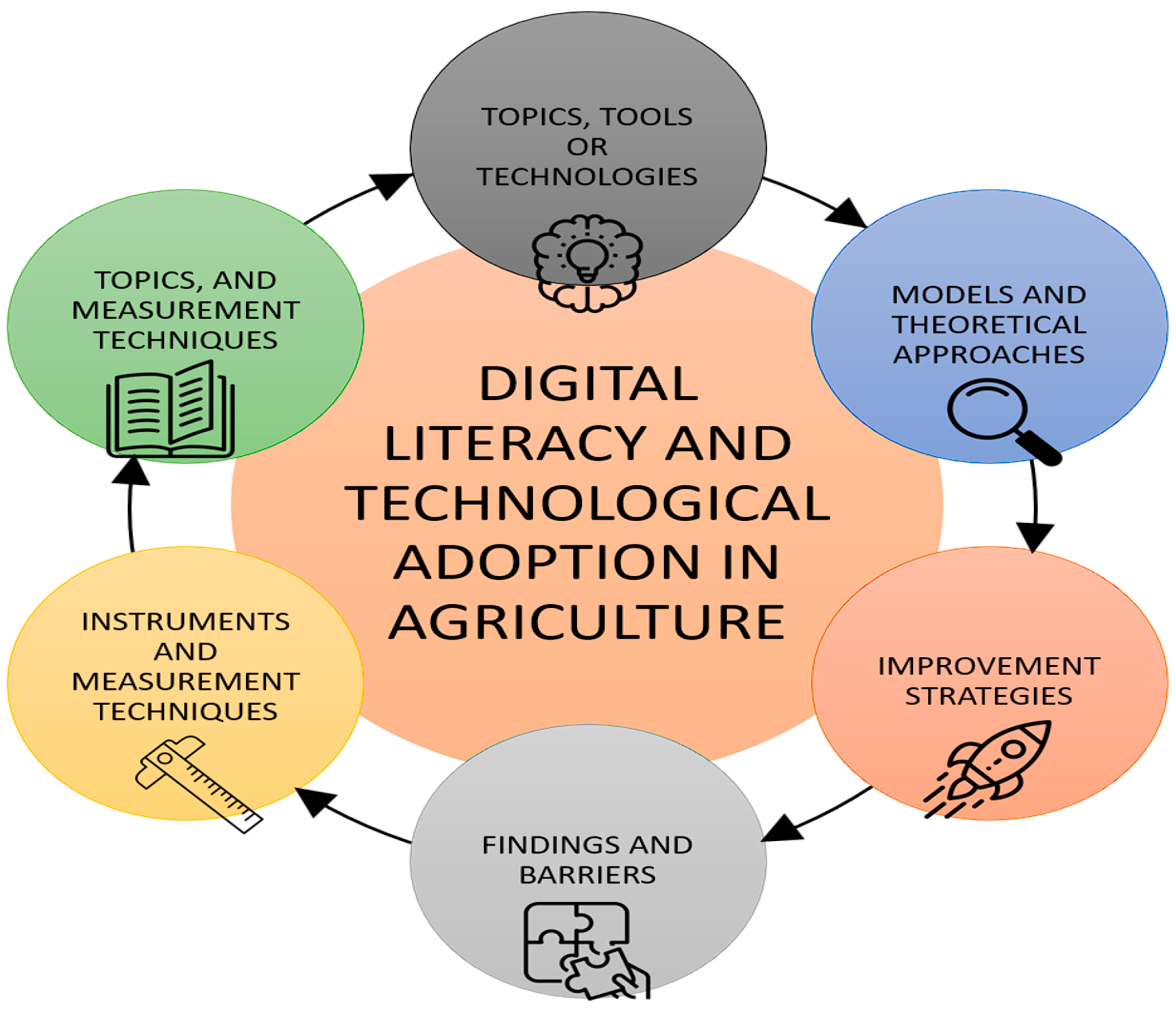 Agriengineering 07 00296 g001