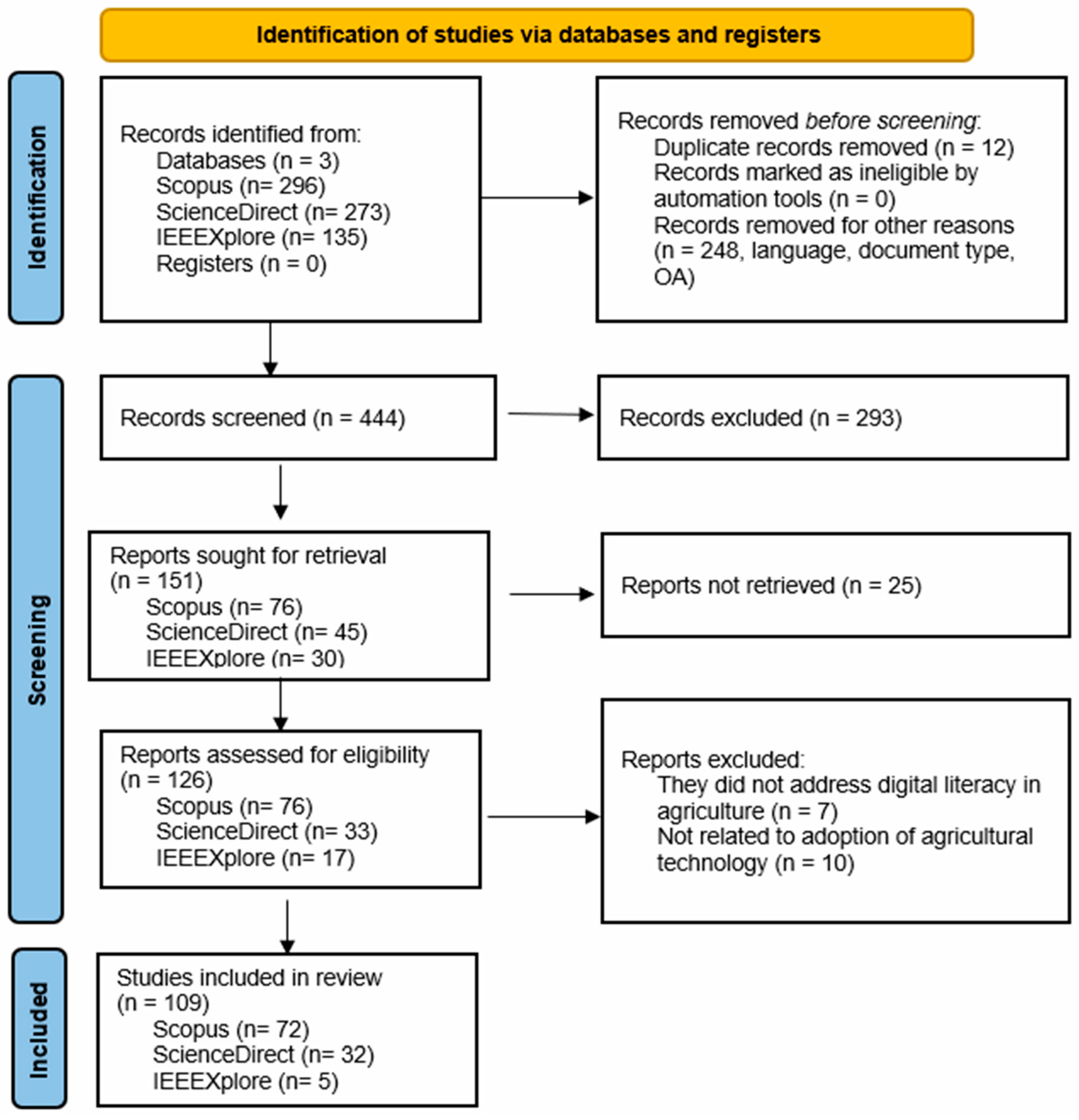 Agriengineering 07 00296 g002