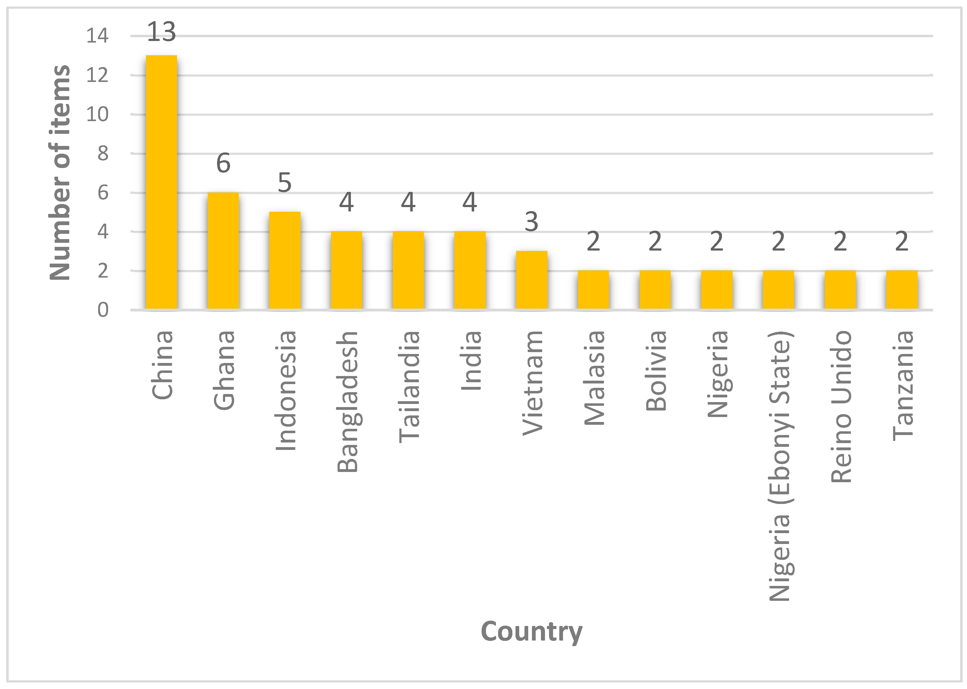 Agriengineering 07 00296 g003