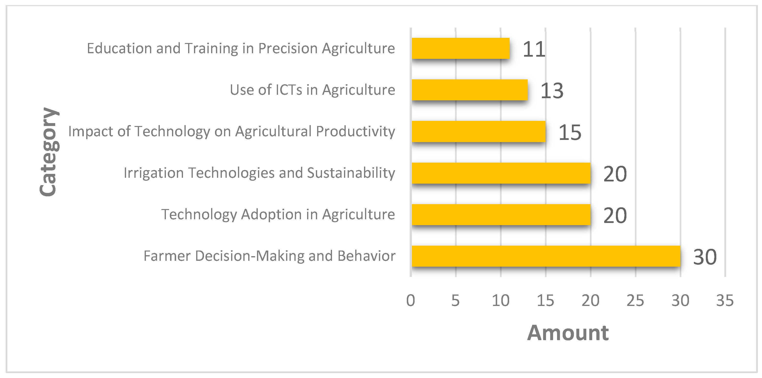 Agriengineering 07 00296 g004
