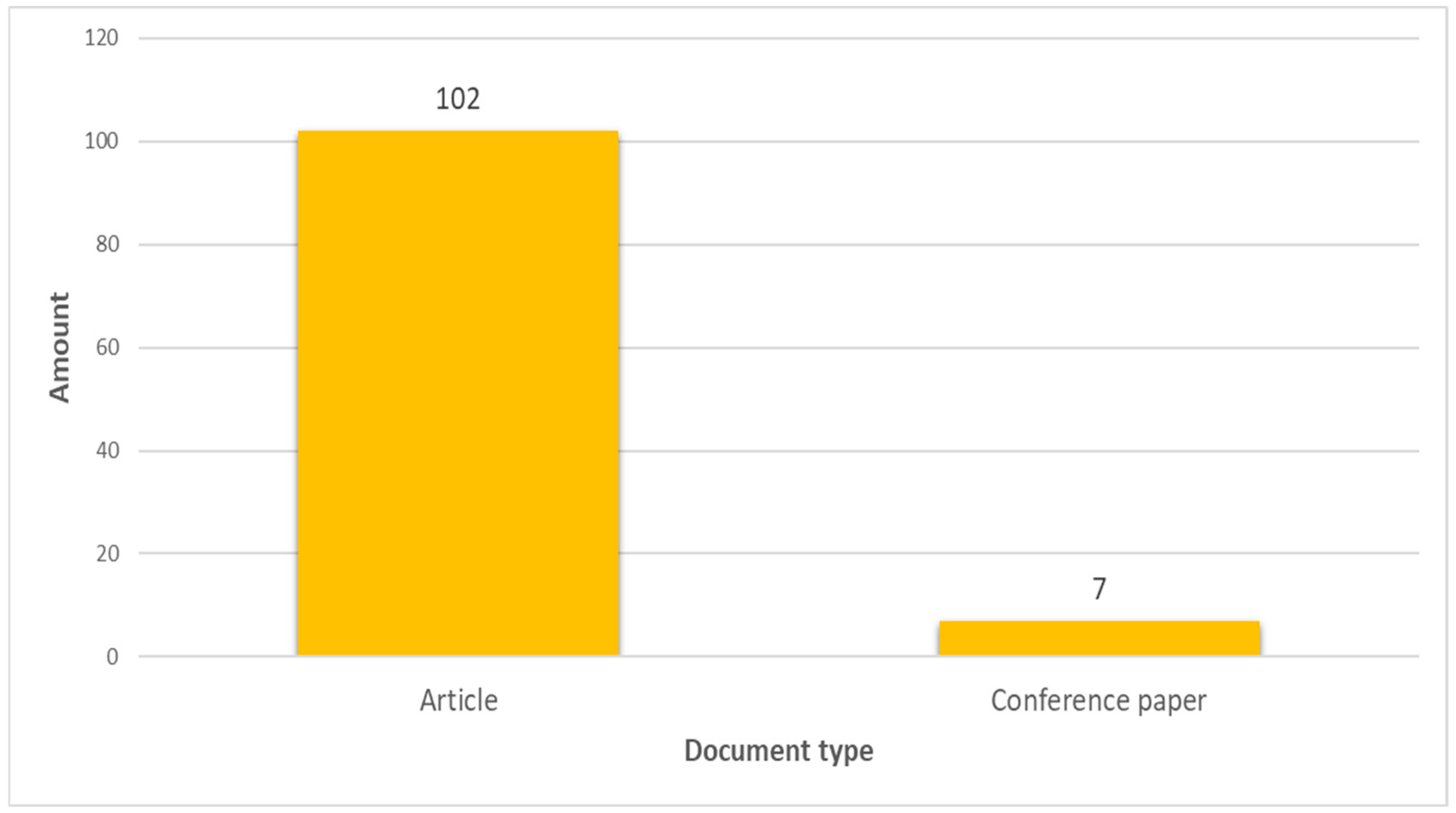 Agriengineering 07 00296 g005