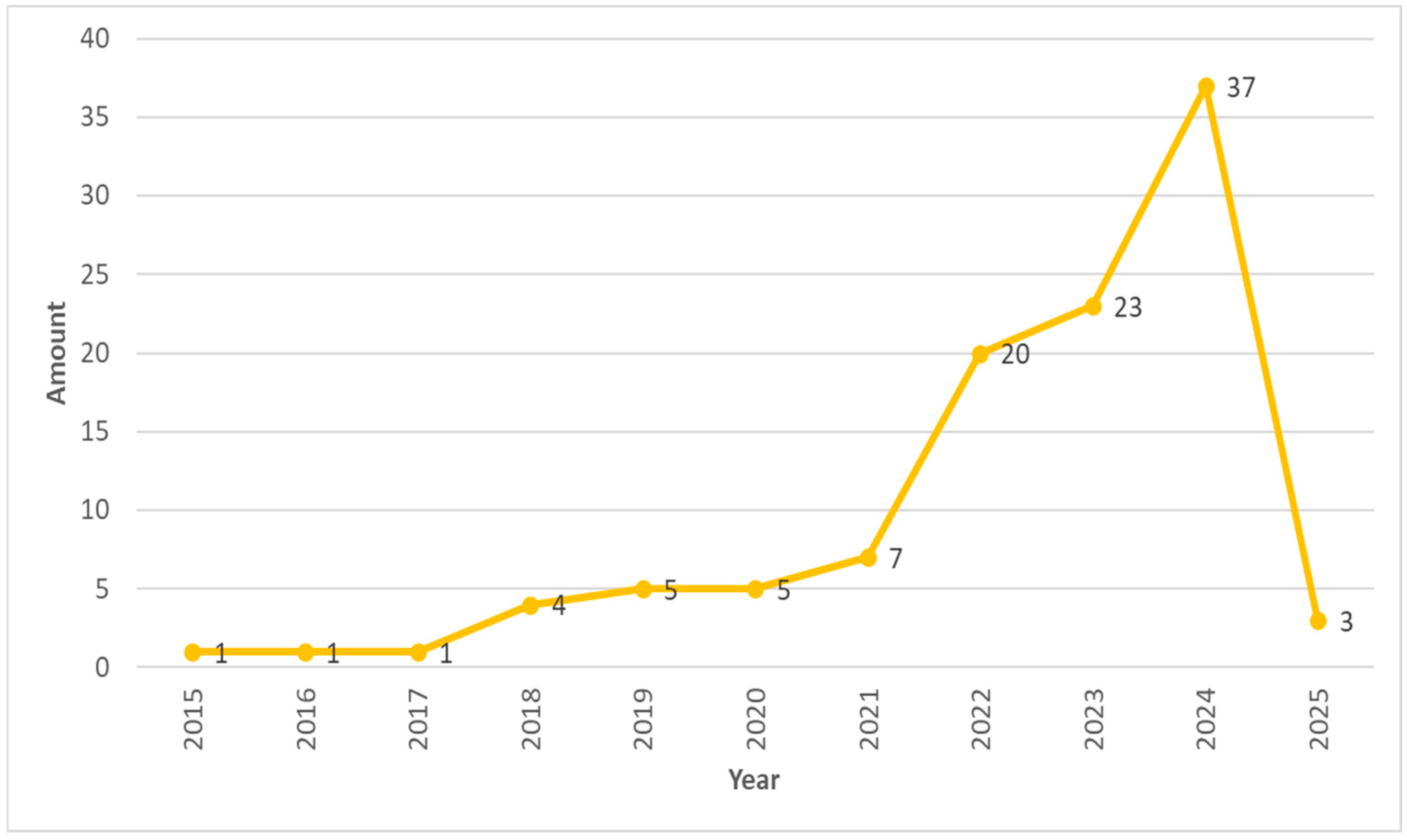 Agriengineering 07 00296 g006