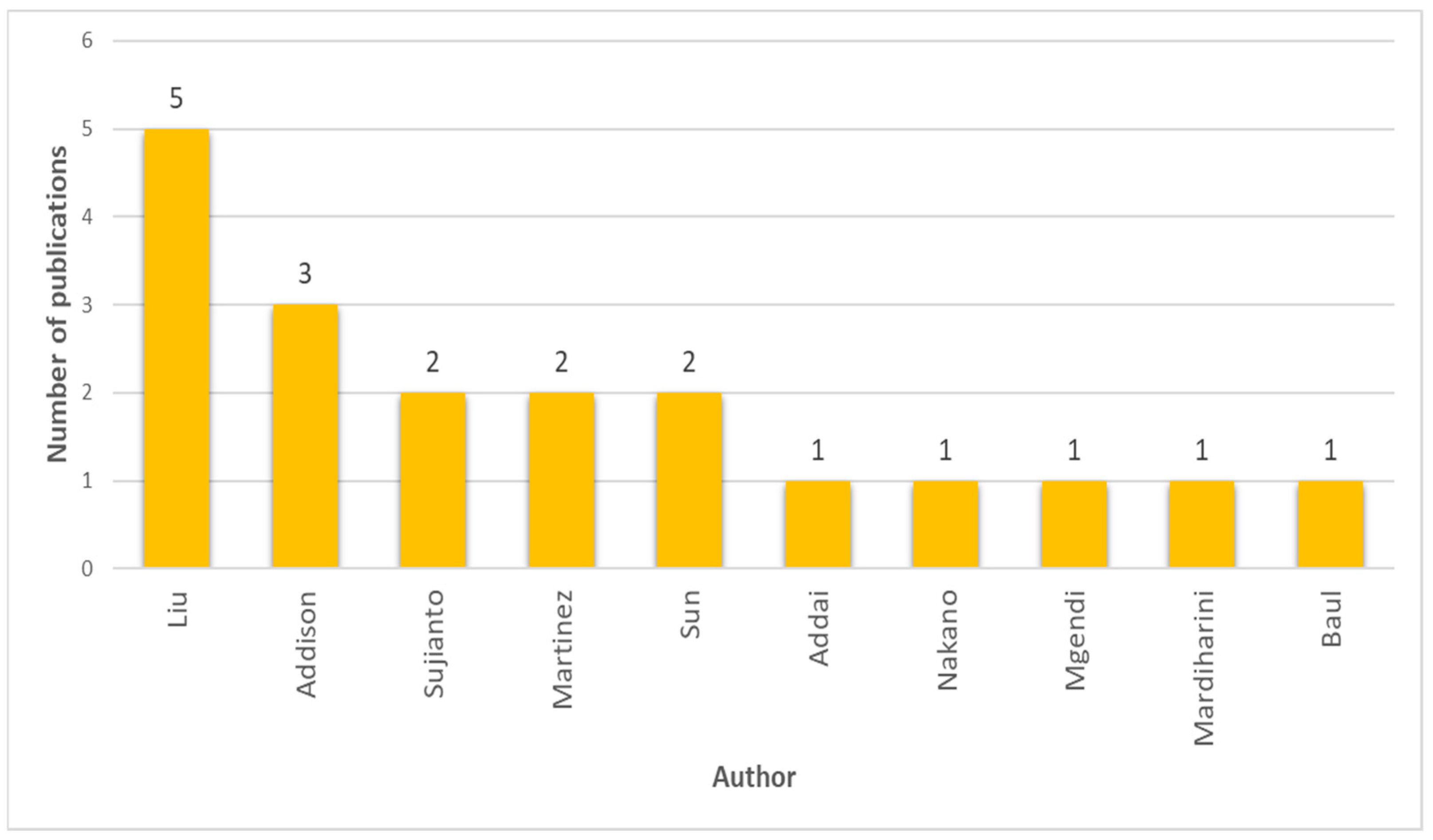 Agriengineering 07 00296 g007