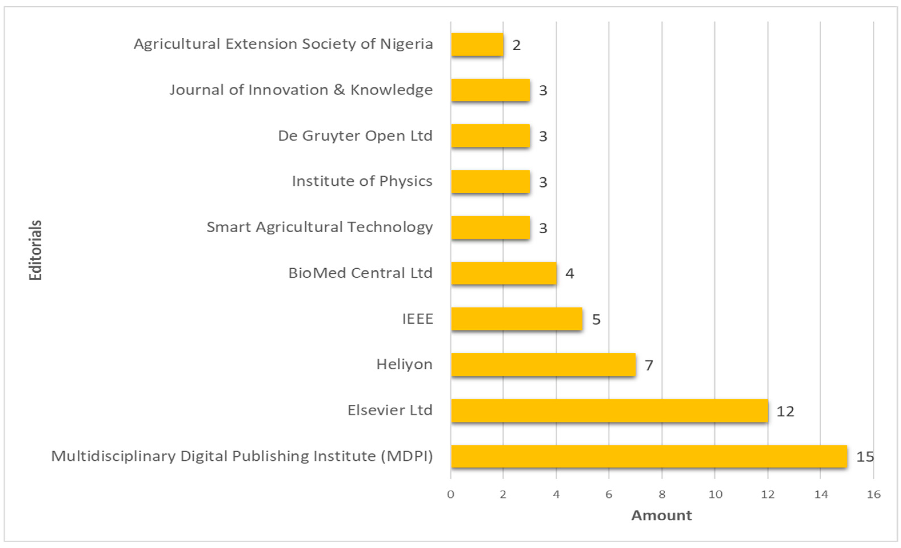 Agriengineering 07 00296 g008