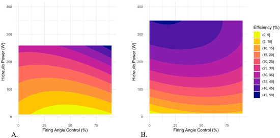 Agriengineering 07 00298 g018