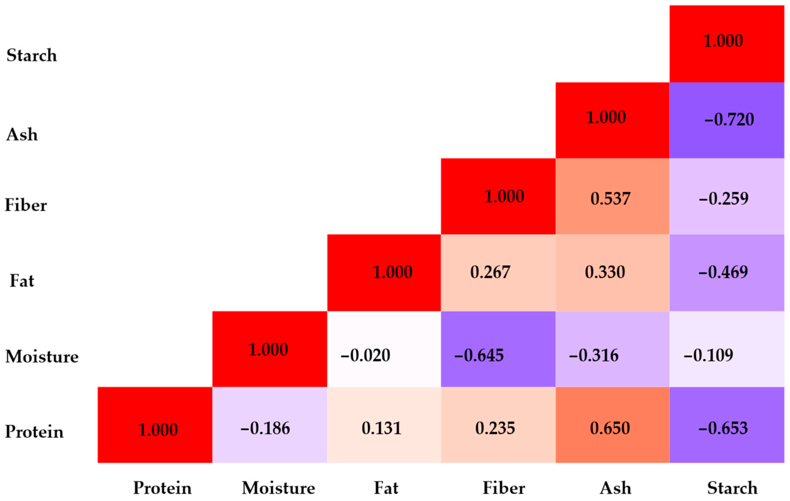Agriengineering 07 00305 g008