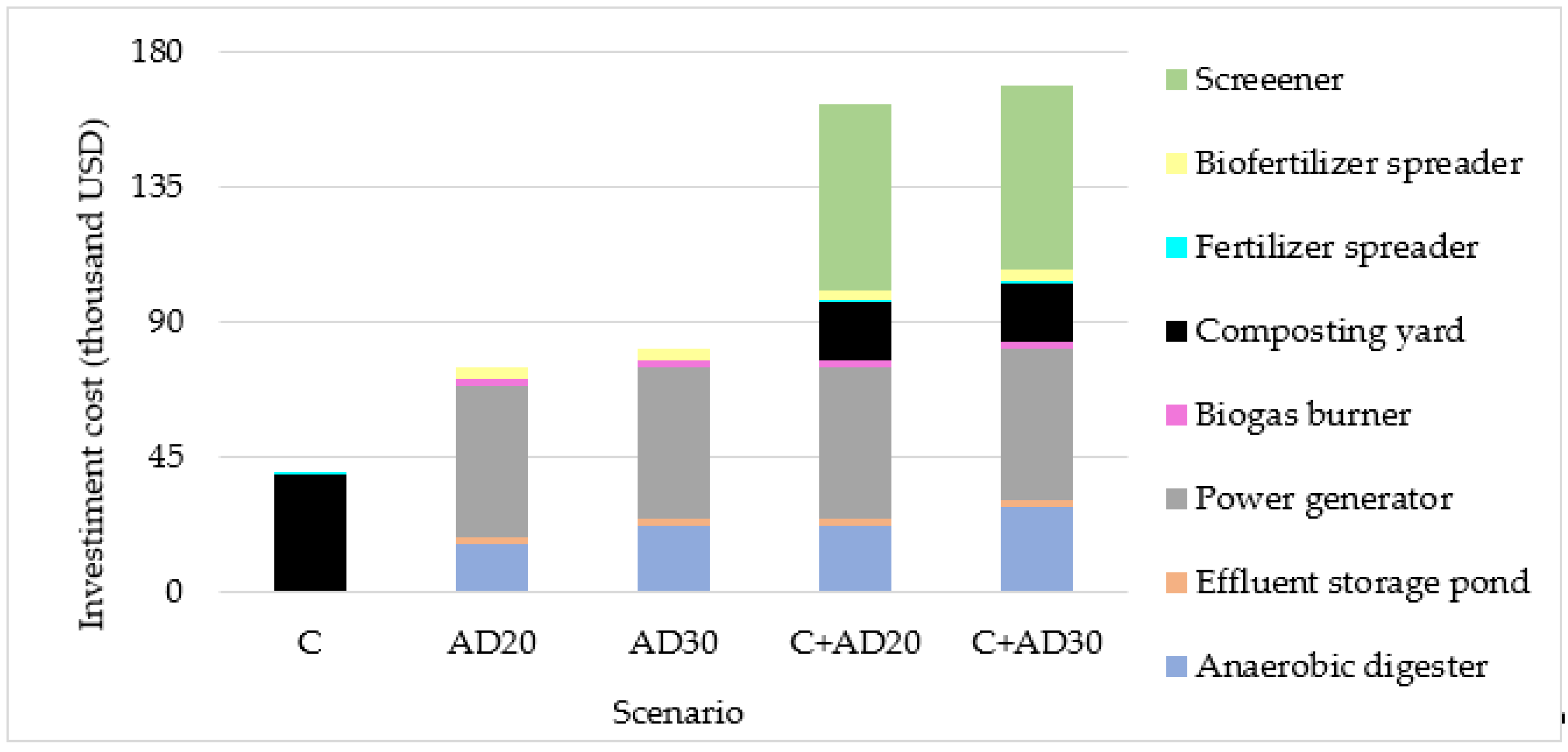 Agriengineering 07 00306 g001