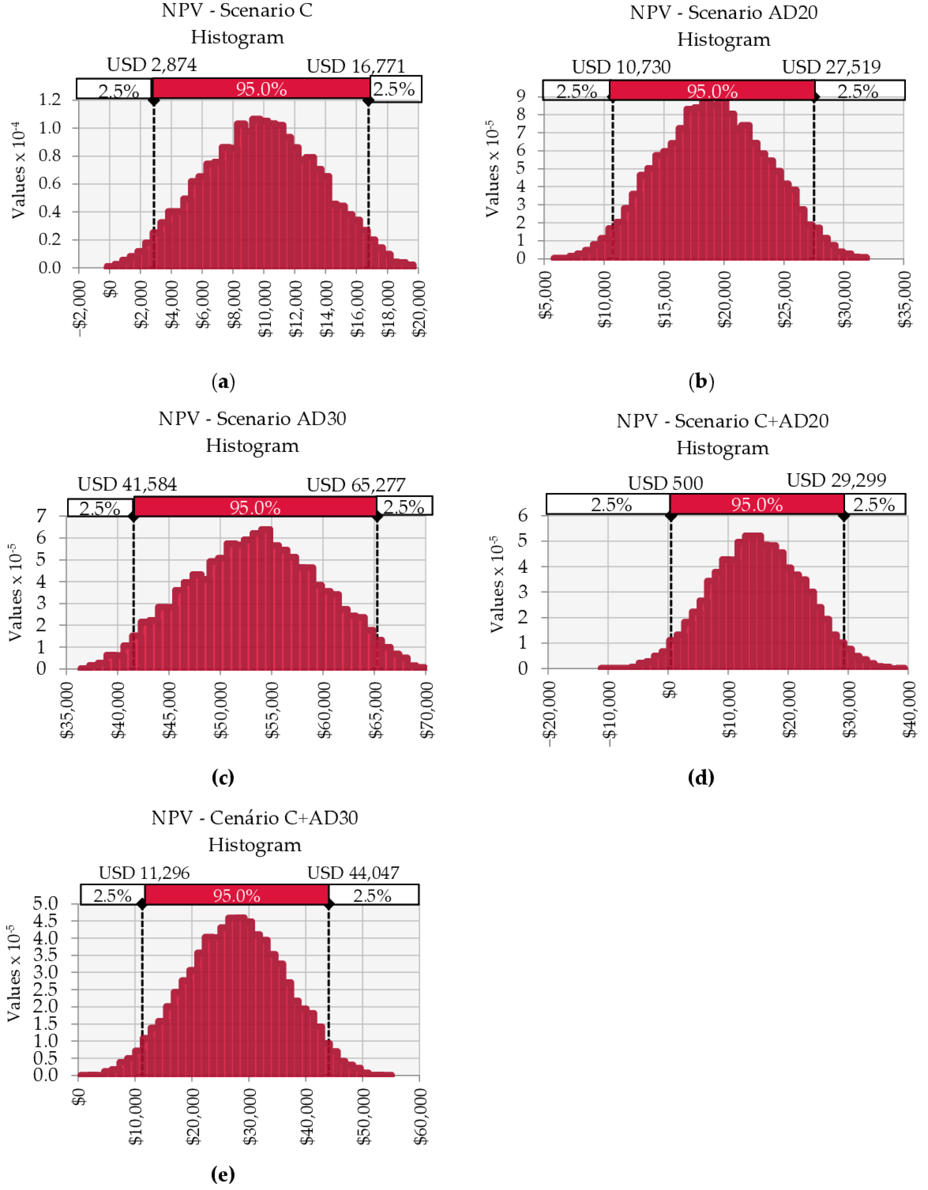 Agriengineering 07 00306 g002