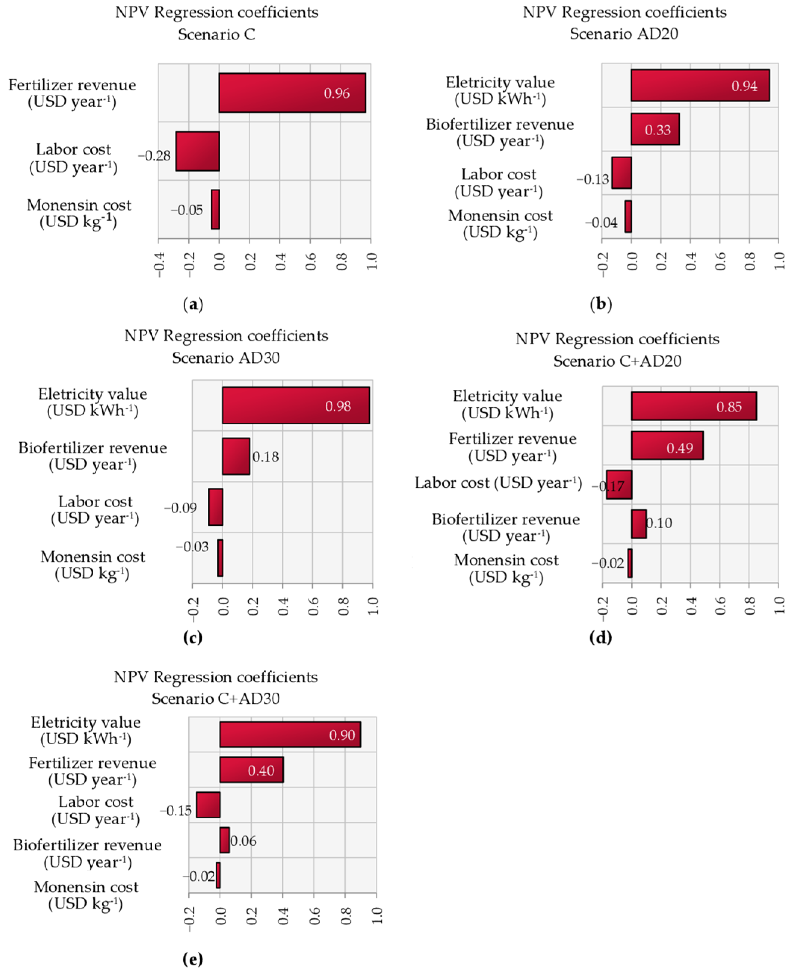 Agriengineering 07 00306 g003