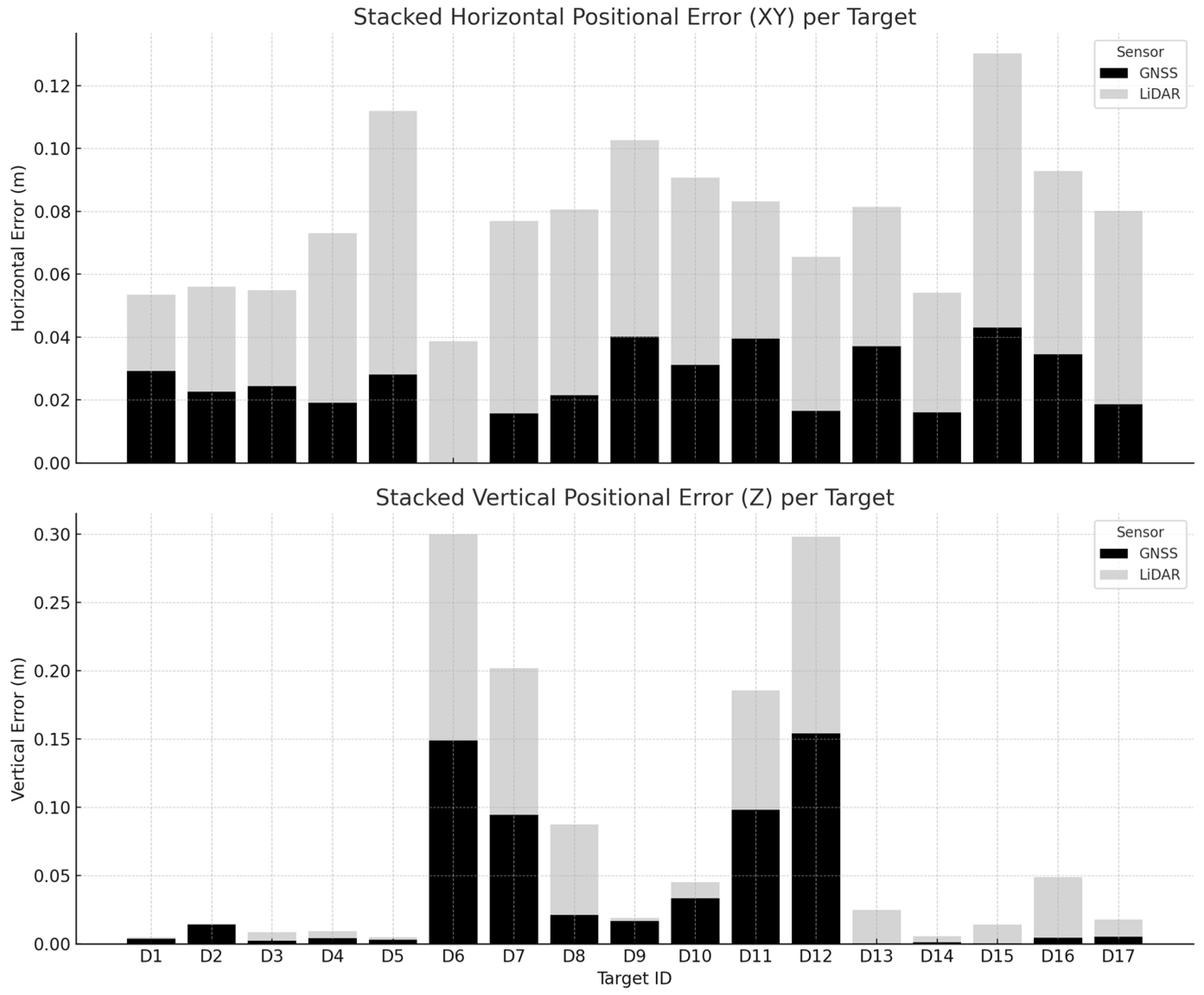Agriengineering 07 00310 g004 Agriengineering 07 00310 g004