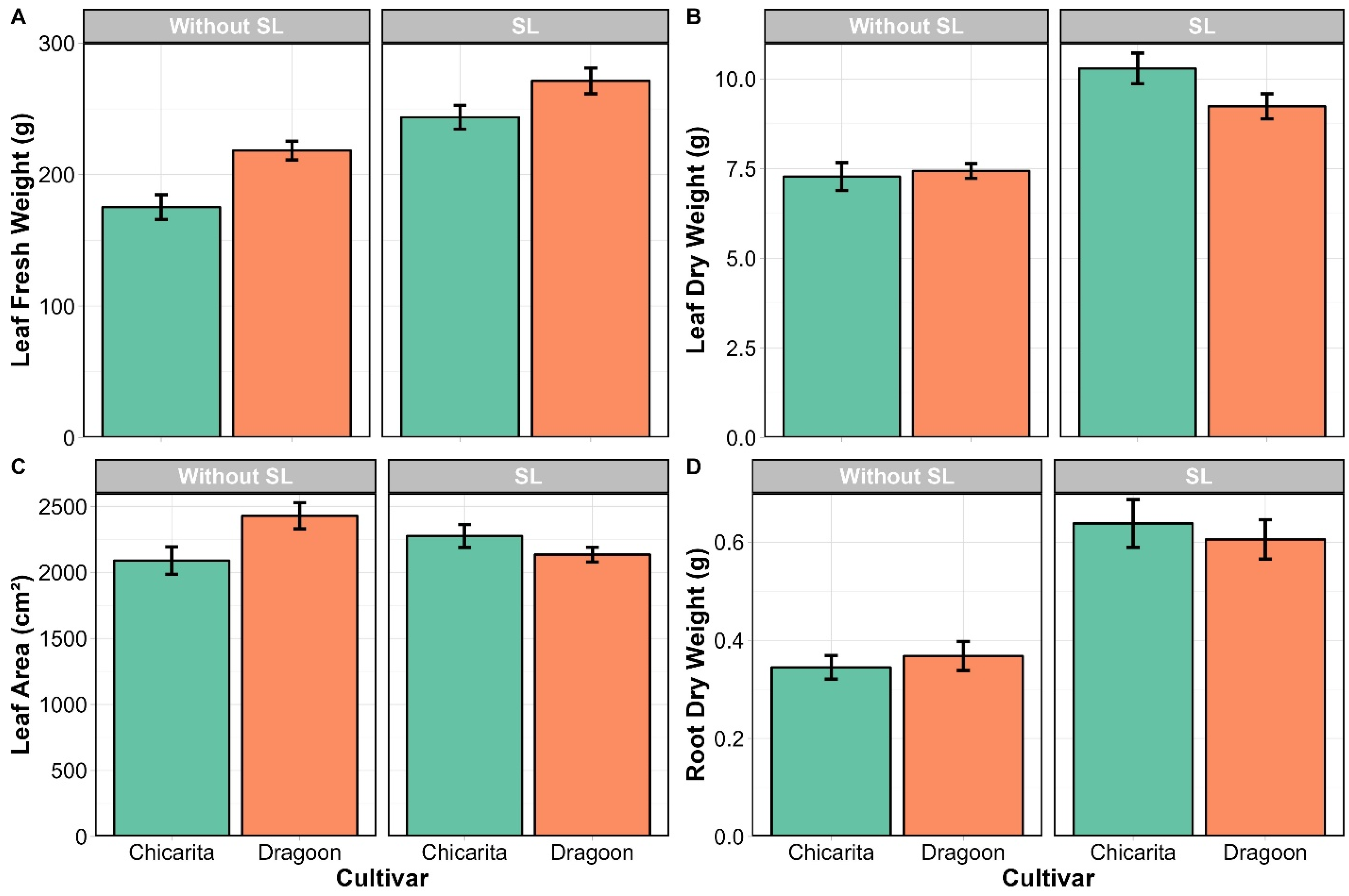 Agriengineering 07 00328 g006