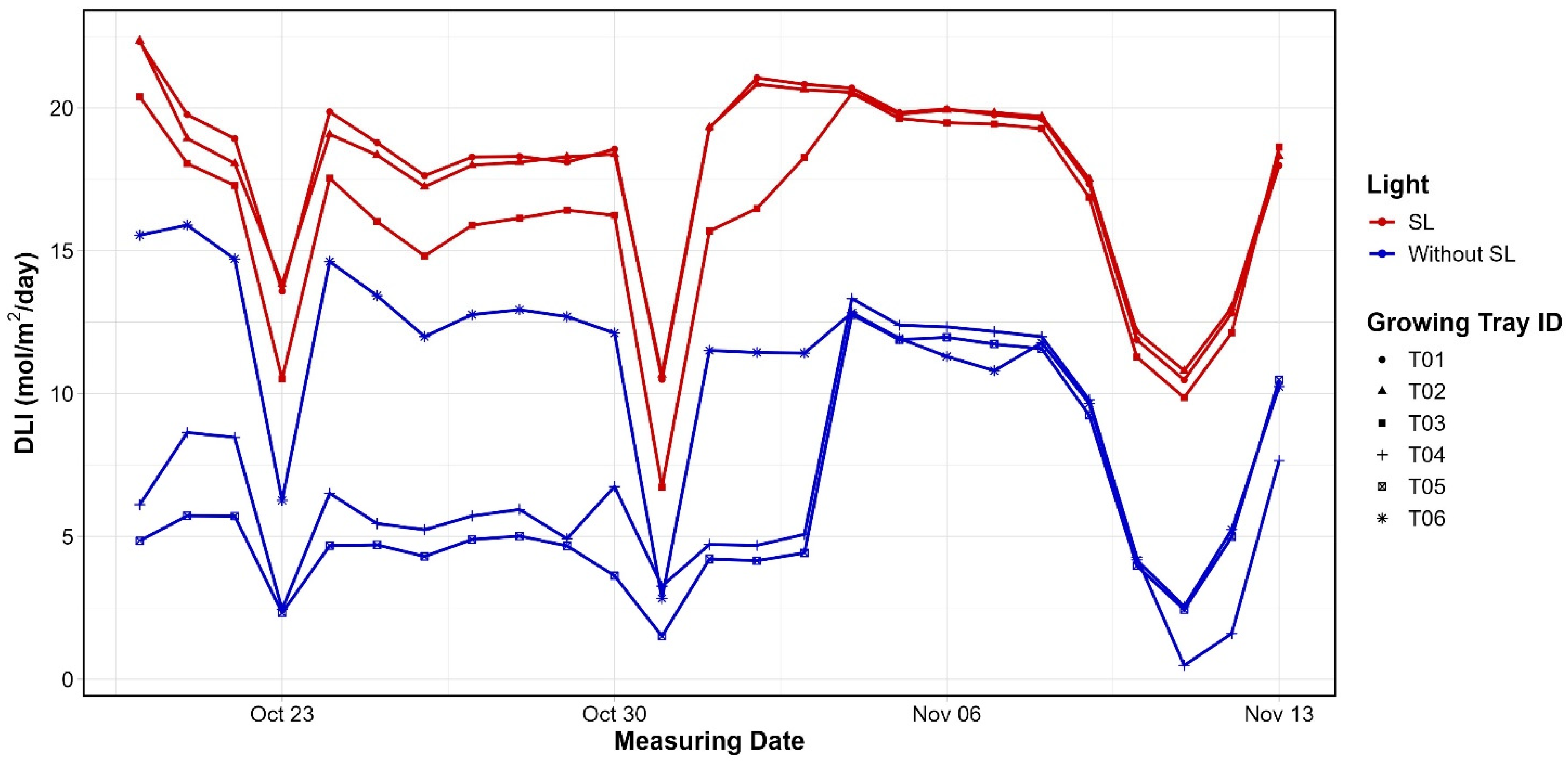 Agriengineering 07 00328 g007