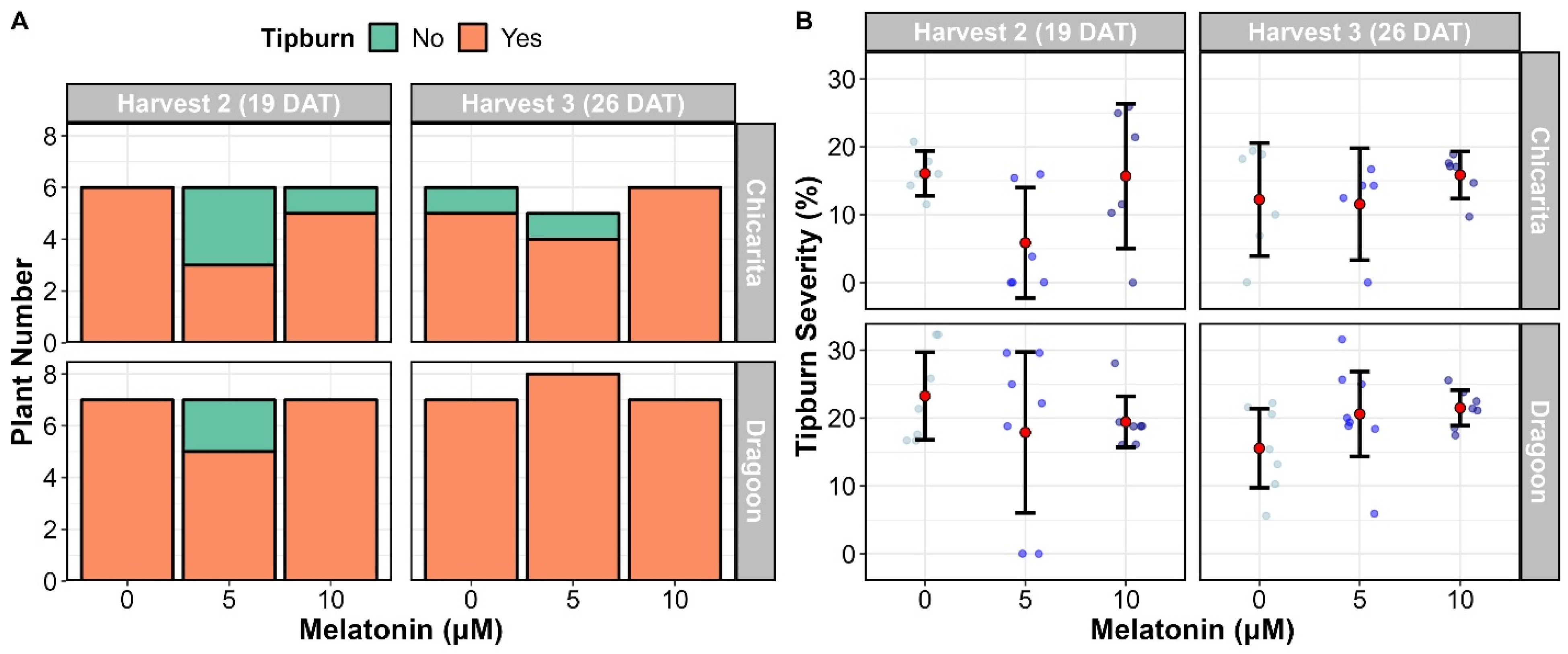 Agriengineering 07 00328 g008