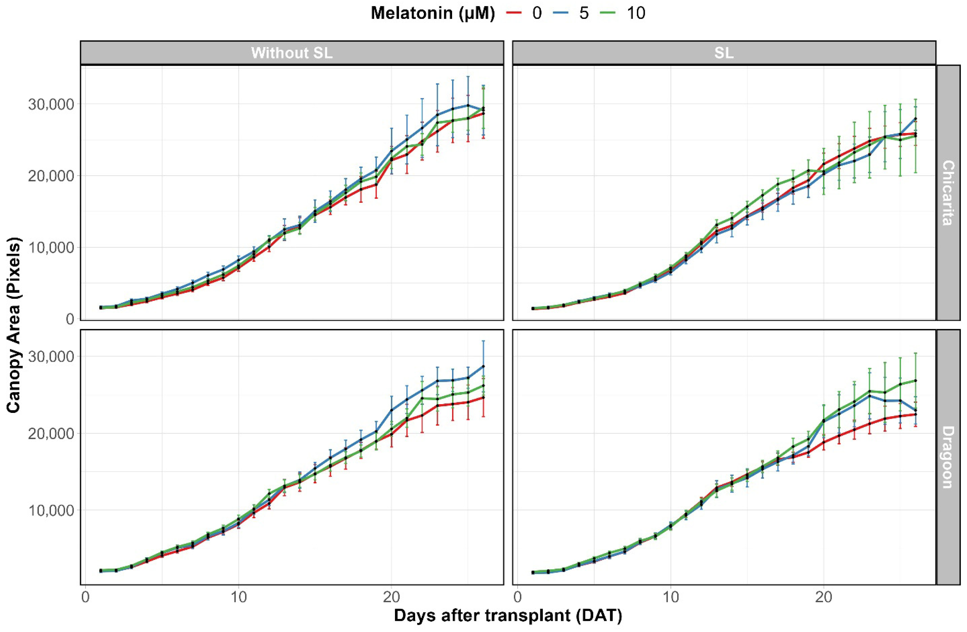 Agriengineering 07 00328 g009