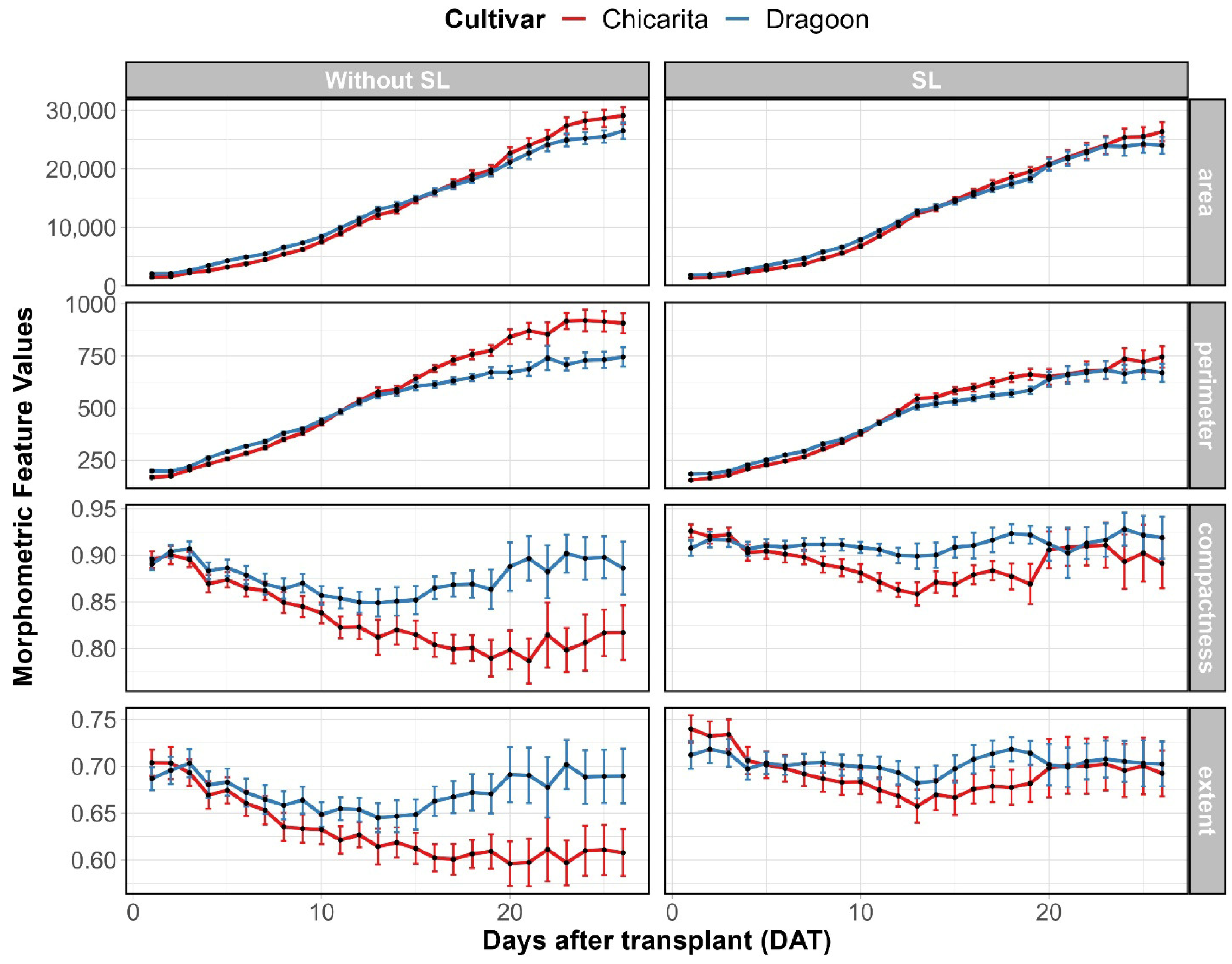 Agriengineering 07 00328 g010