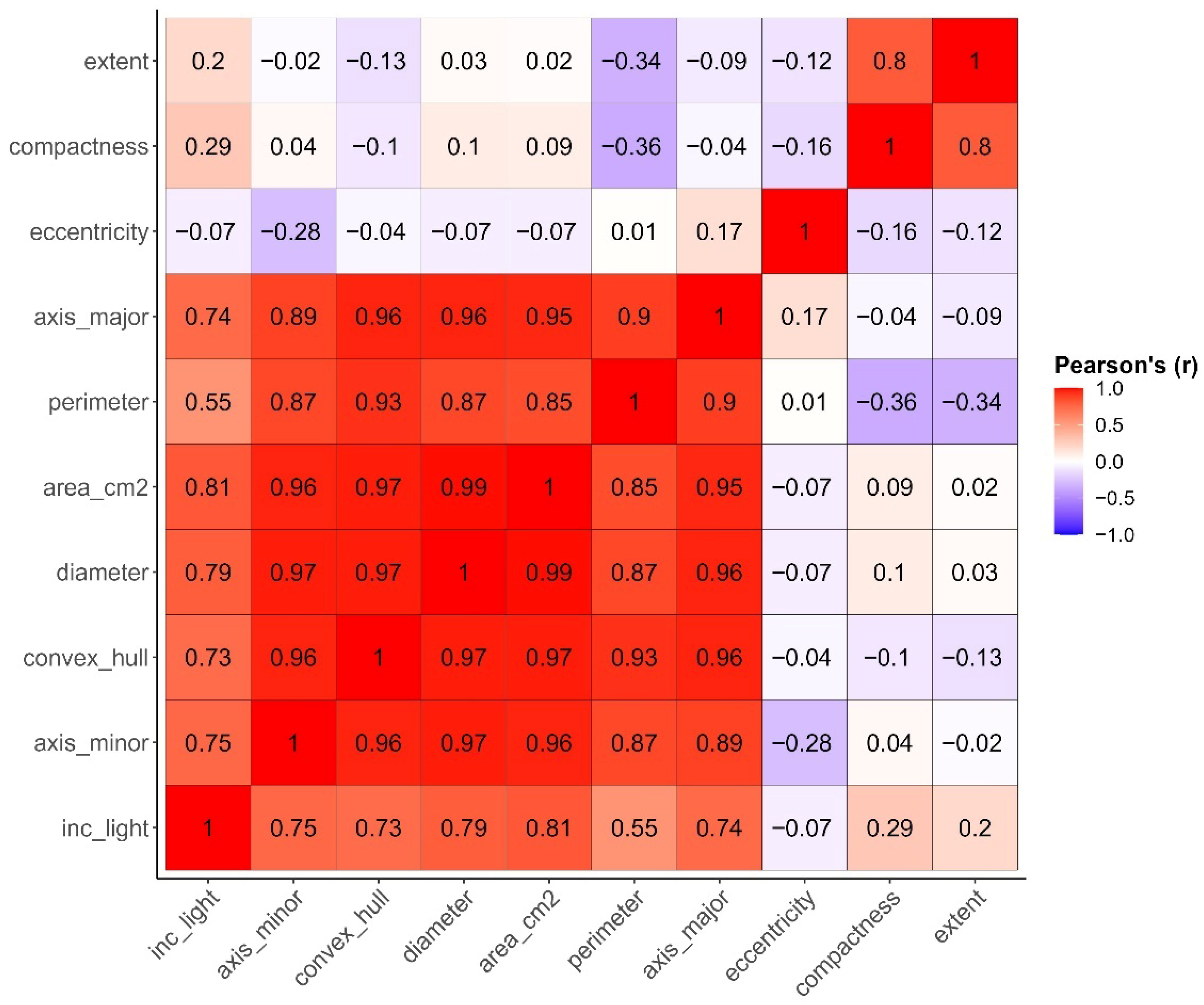 Agriengineering 07 00328 g011