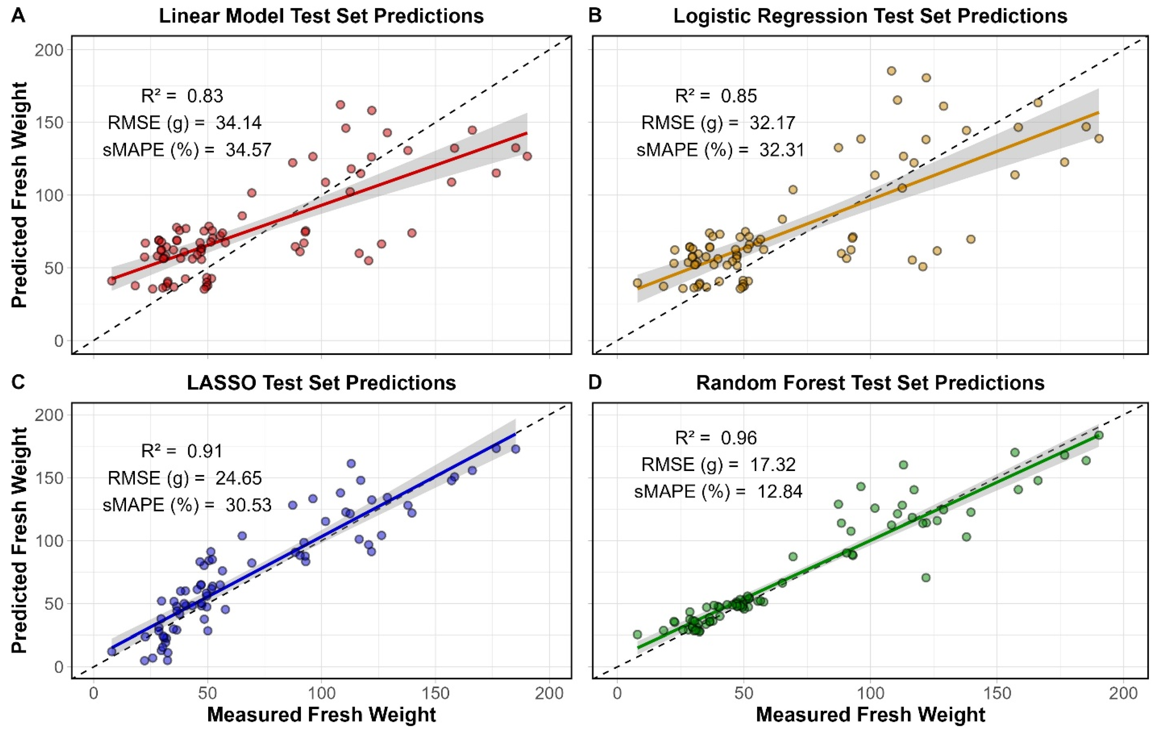 Agriengineering 07 00328 g014