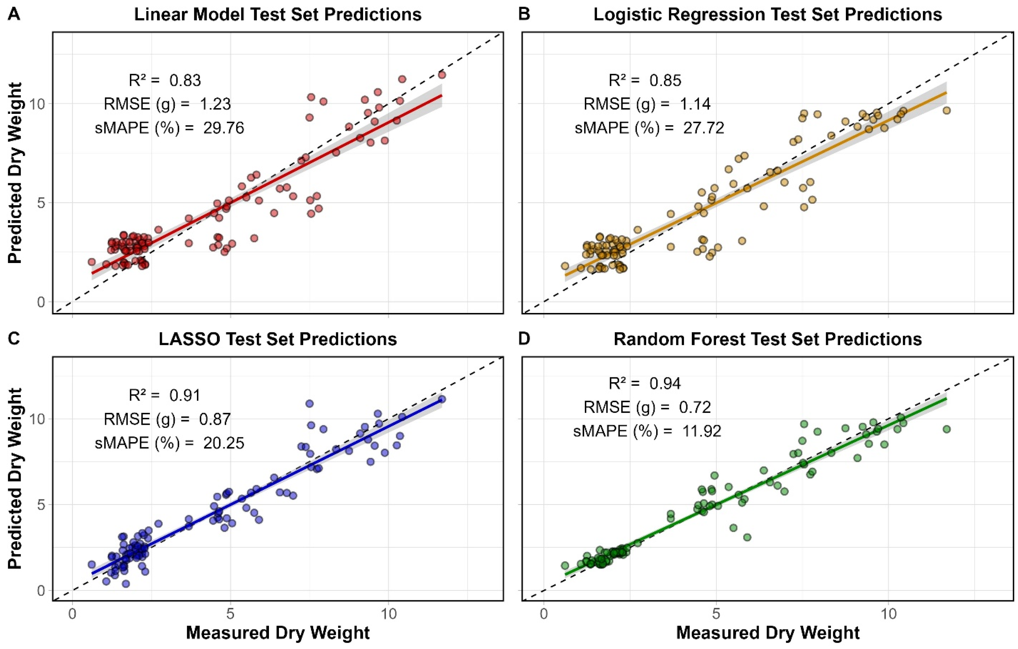Agriengineering 07 00328 g015