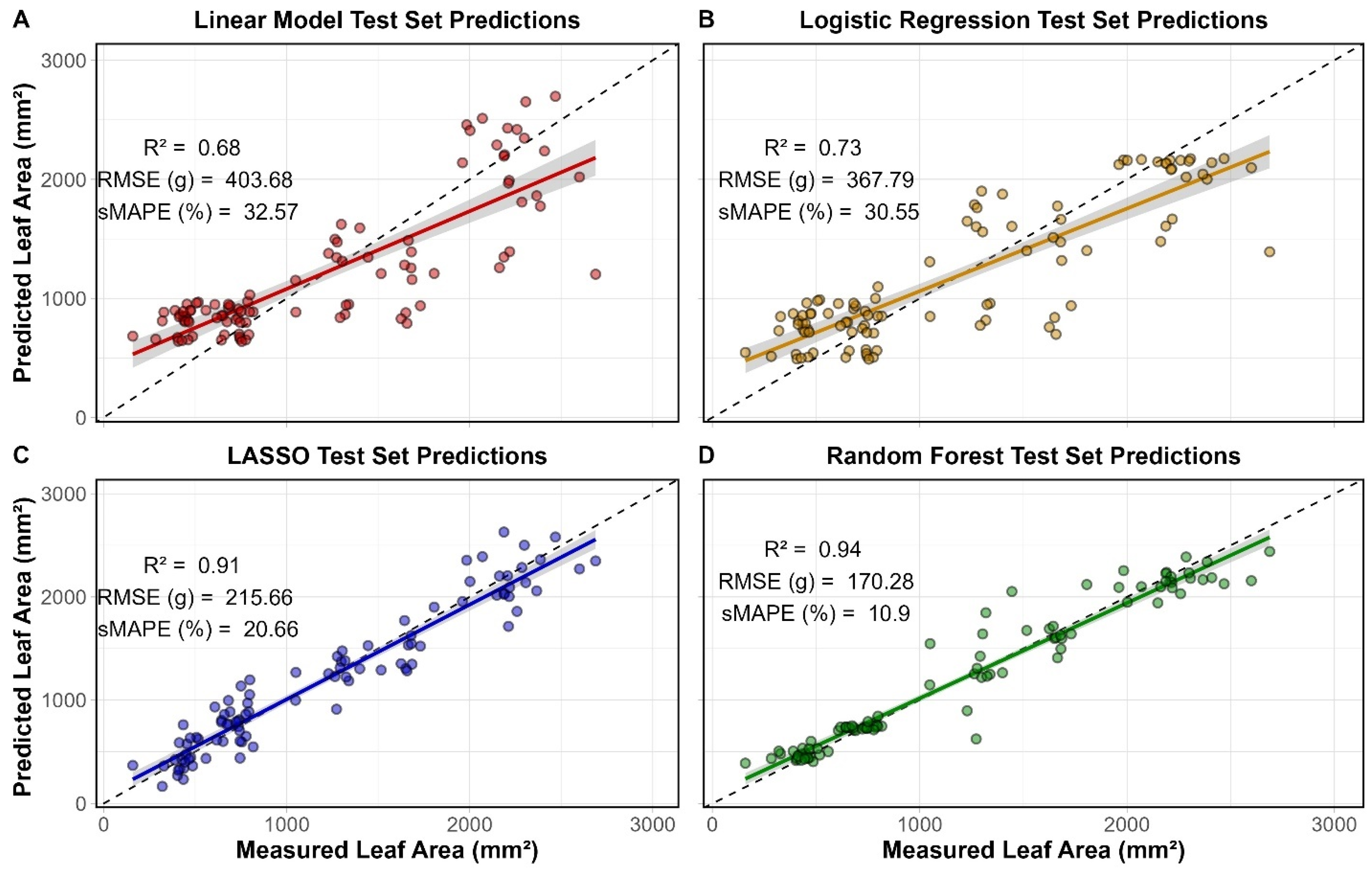 Agriengineering 07 00328 g016