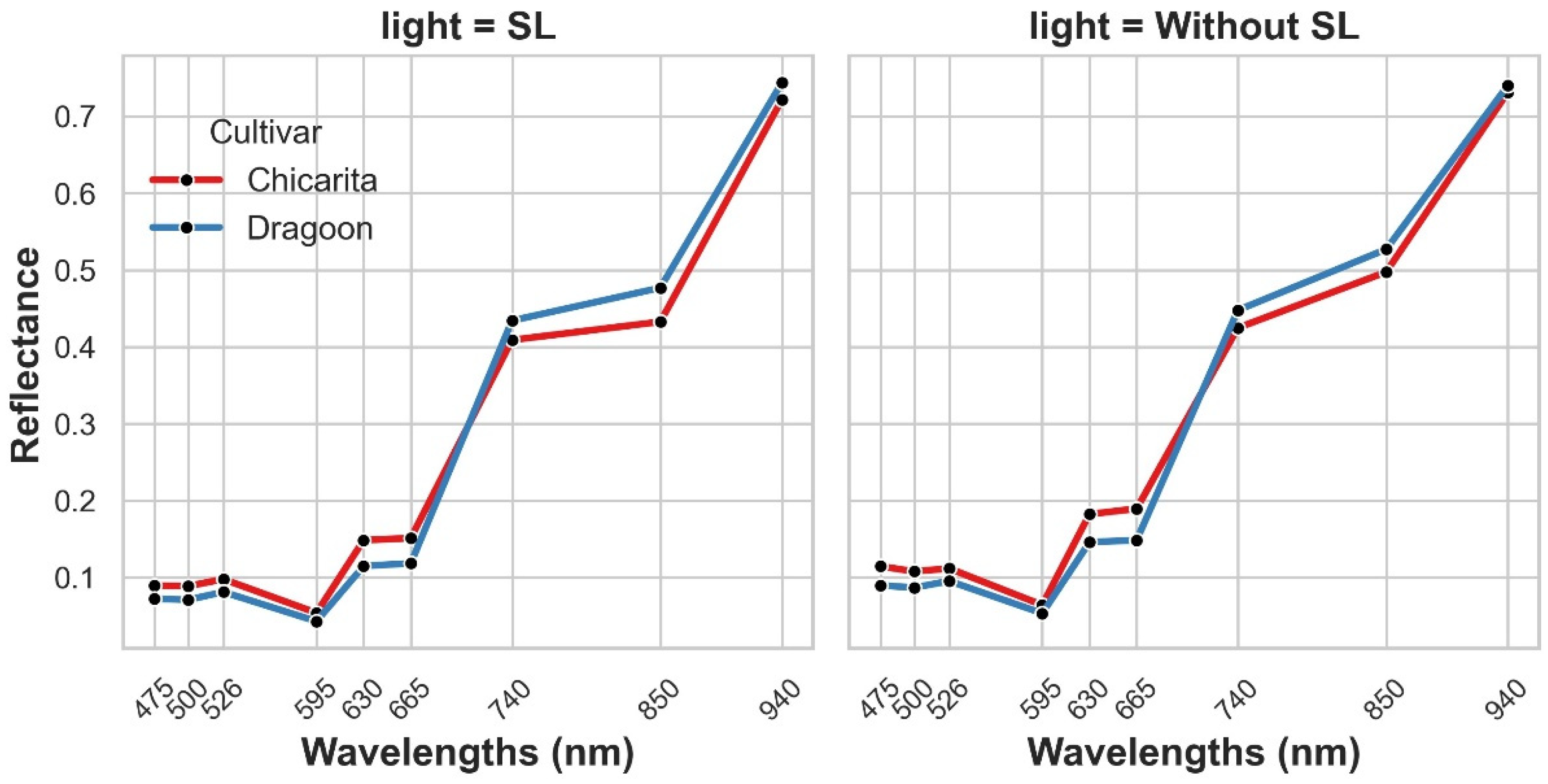 Agriengineering 07 00328 g017