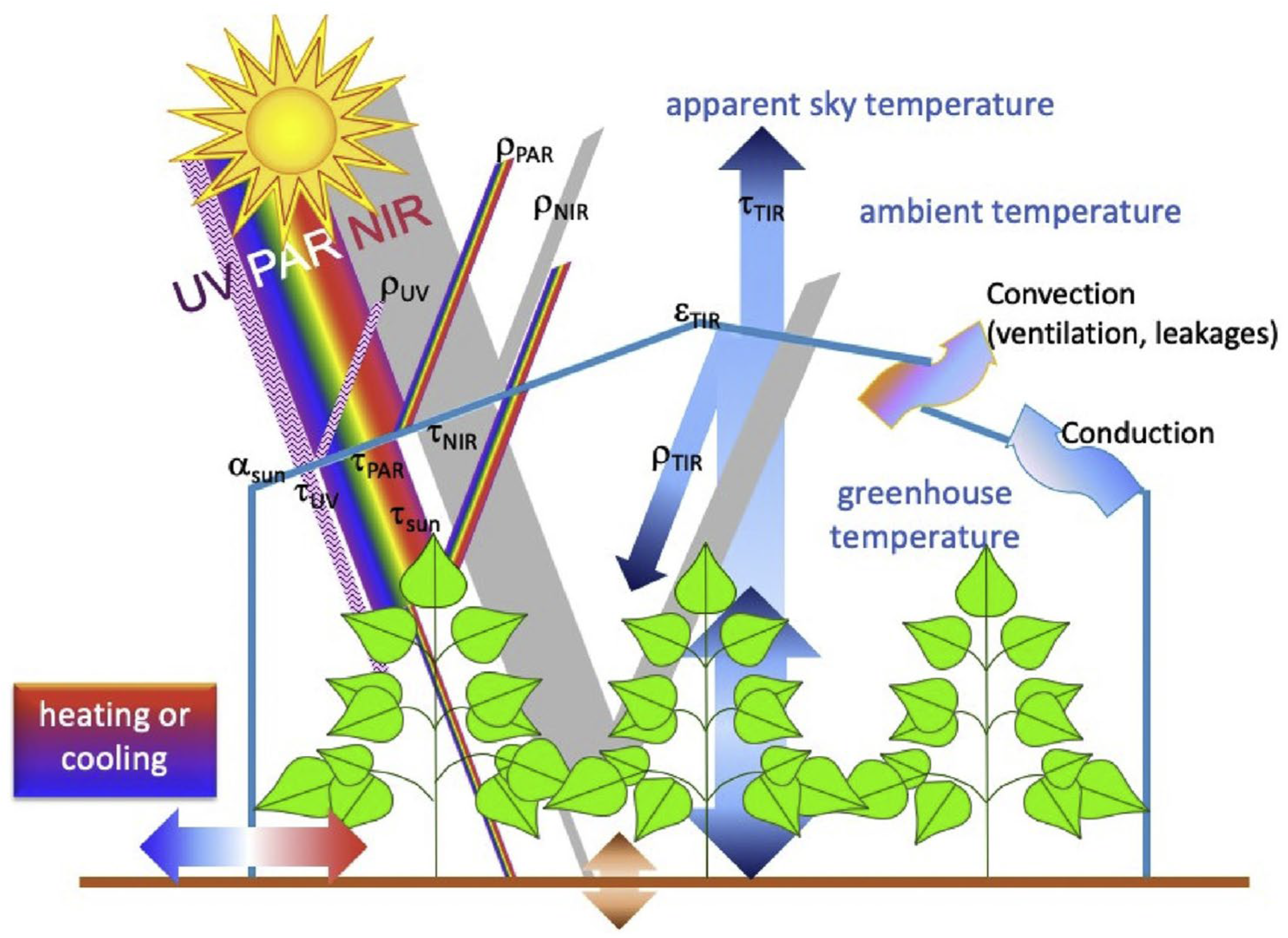 Agriengineering 07 00334 g001