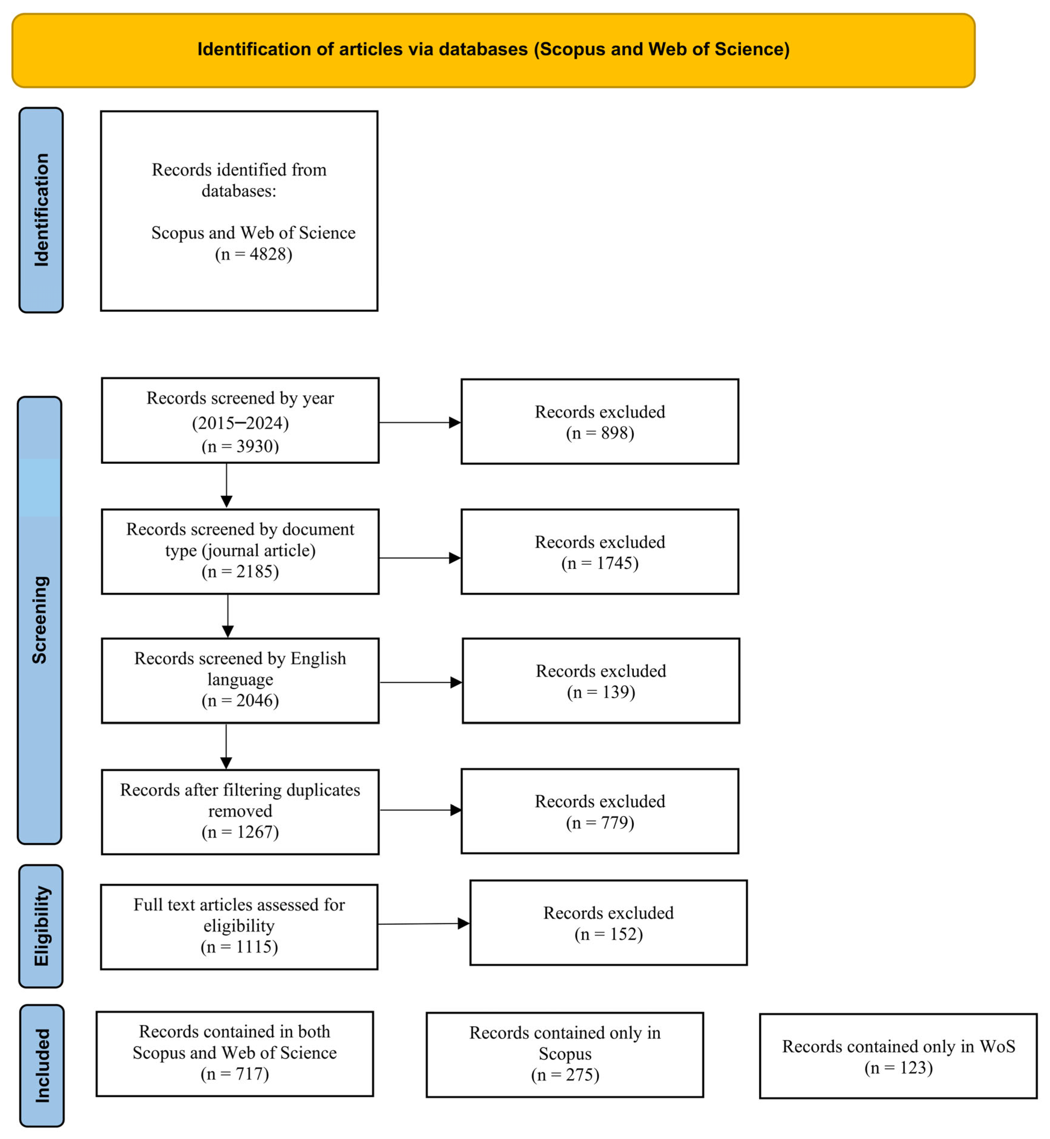 Agriengineering 07 00346 g002