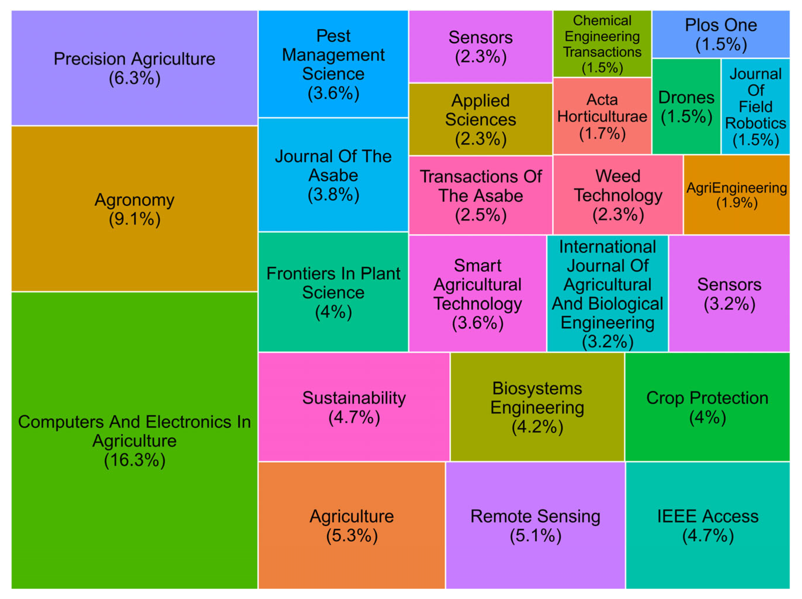 Agriengineering 07 00346 g008
