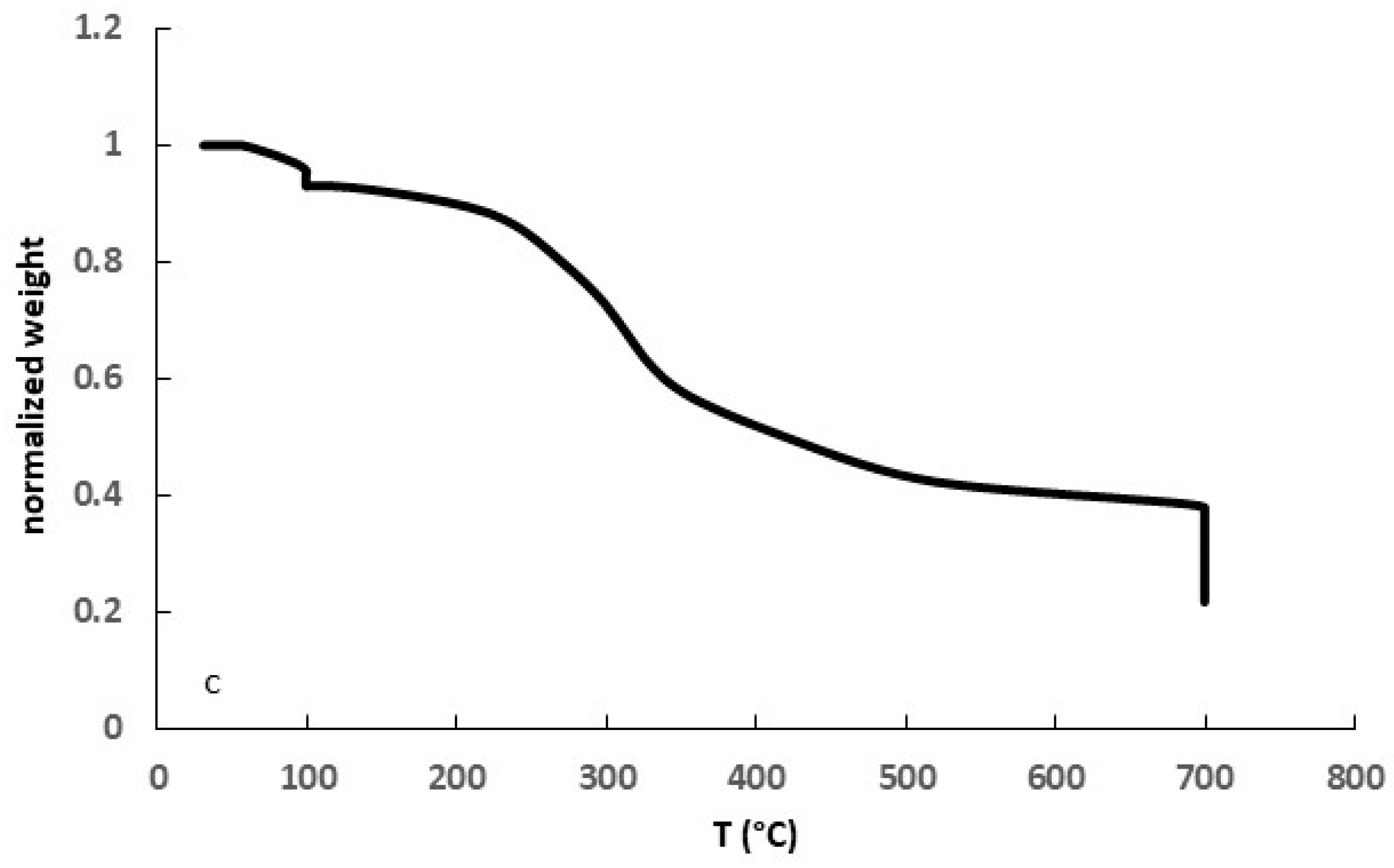 Agriengineering 07 00348 g002b