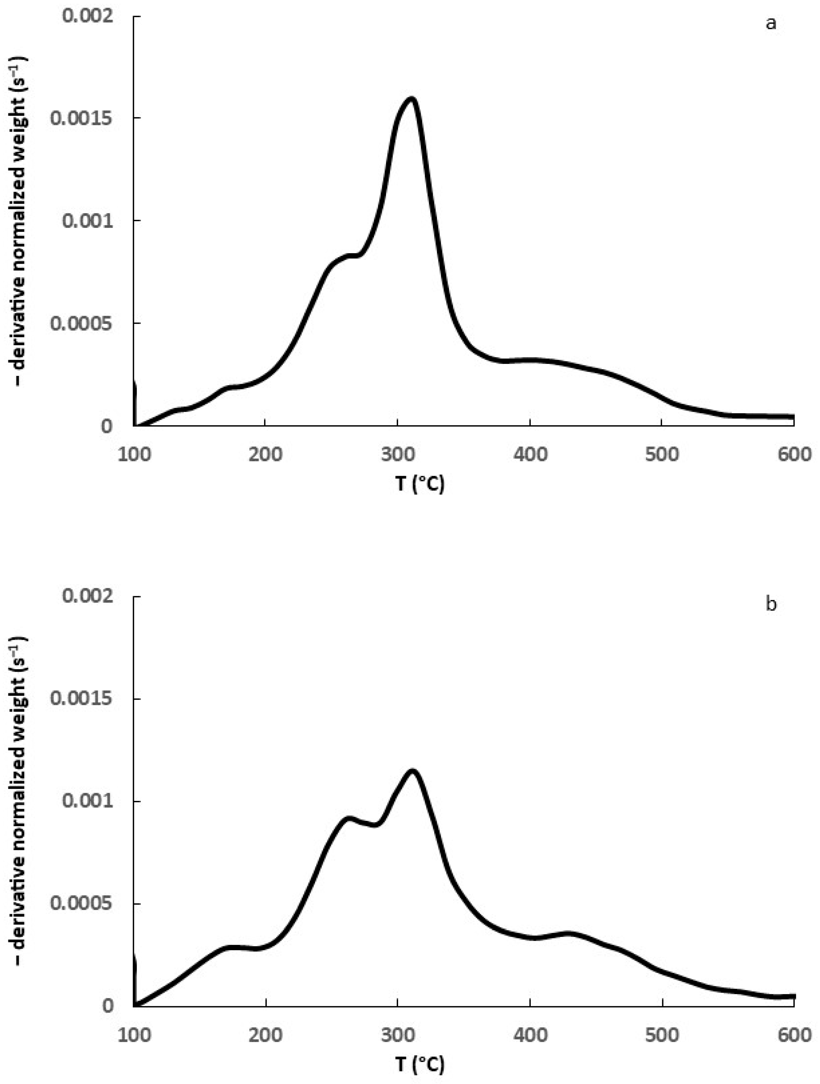 Agriengineering 07 00348 g003a