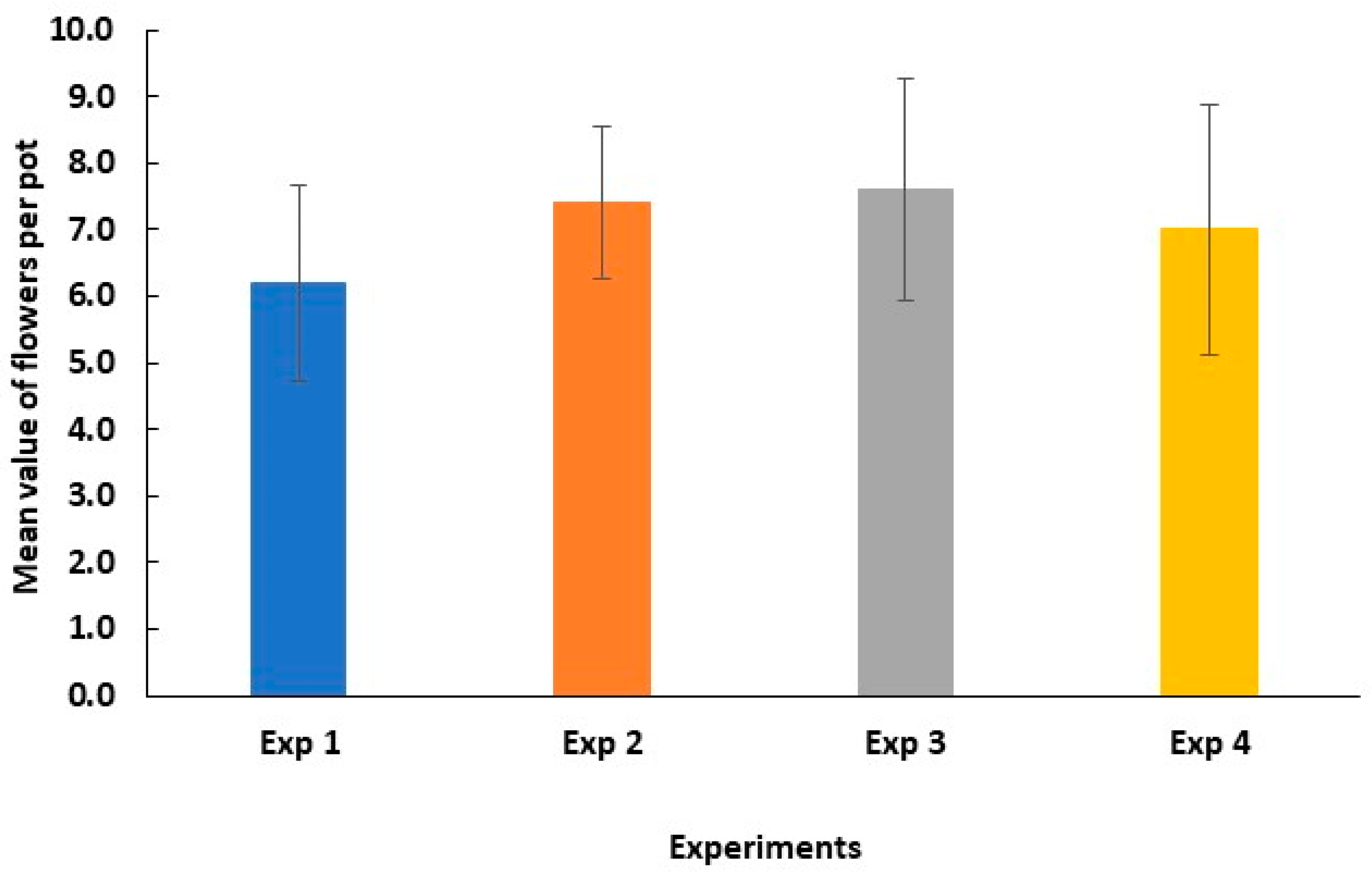Agriengineering 07 00348 g007