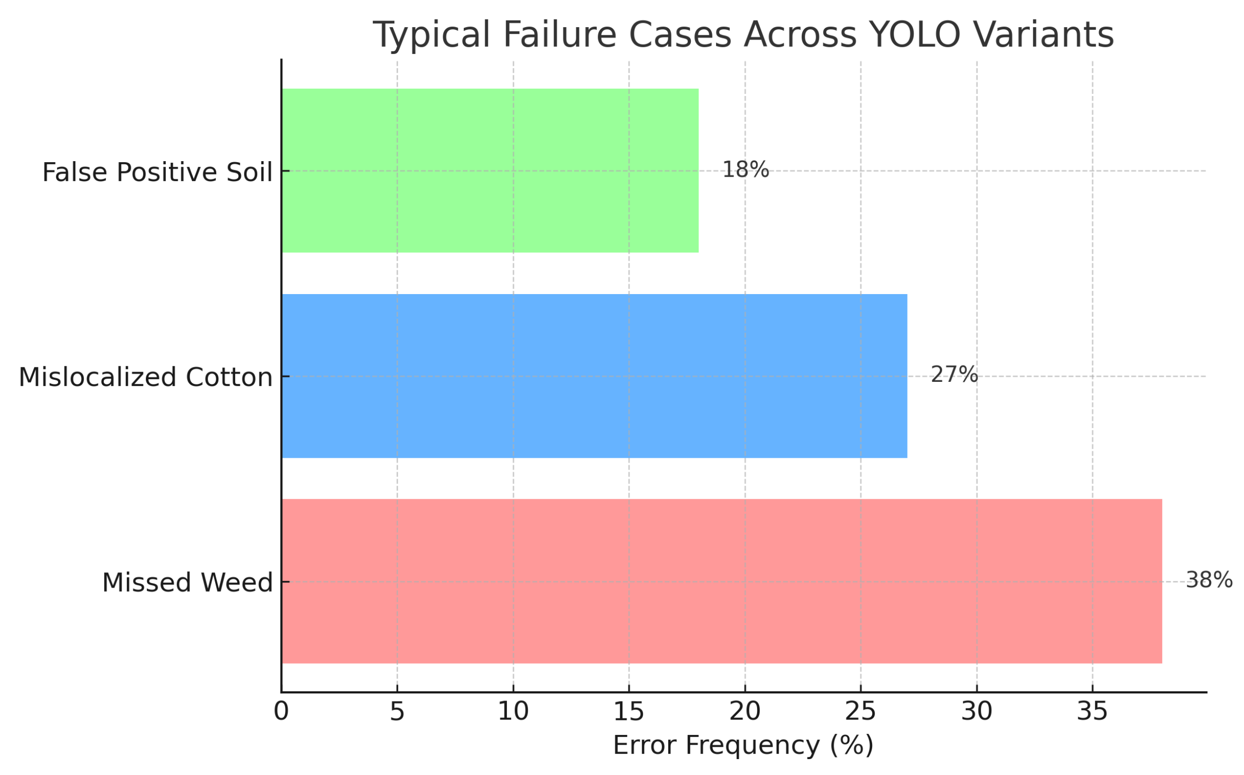 Agriengineering 07 00375 g006