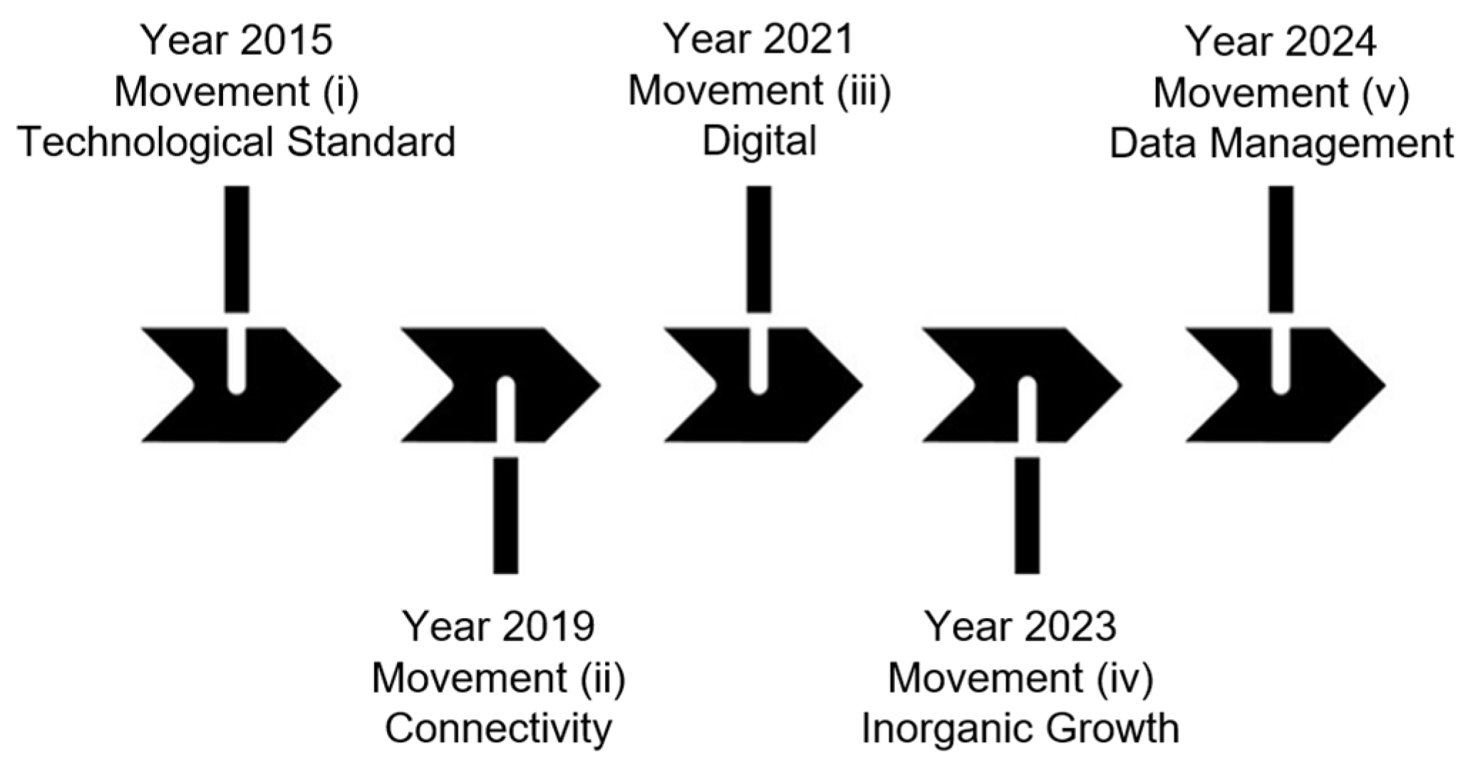Digital Transformation in Grain Engineering and Post-Harvest Activities ...