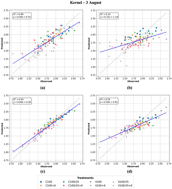 Agriengineering 07 00395 g0a2