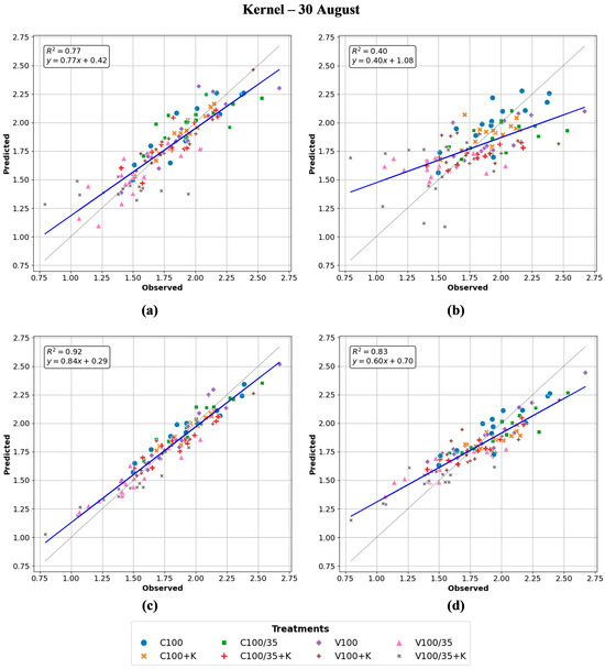 Agriengineering 07 00395 g0a3