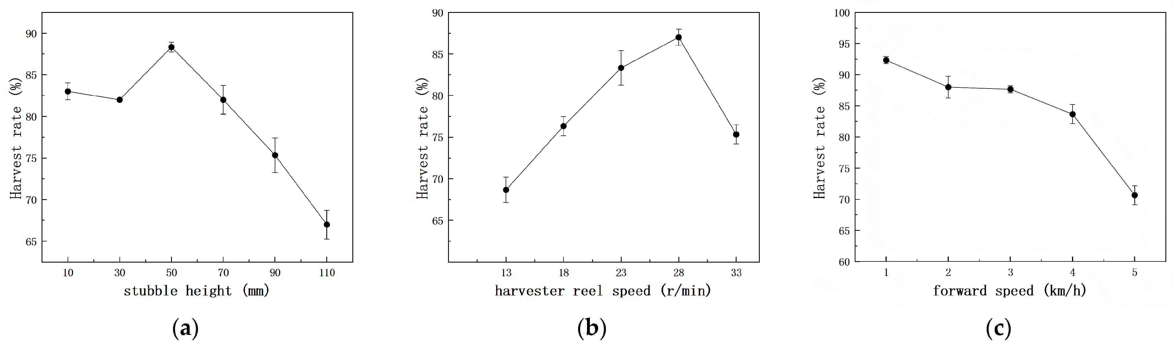 Agriengineering 07 00423 g007