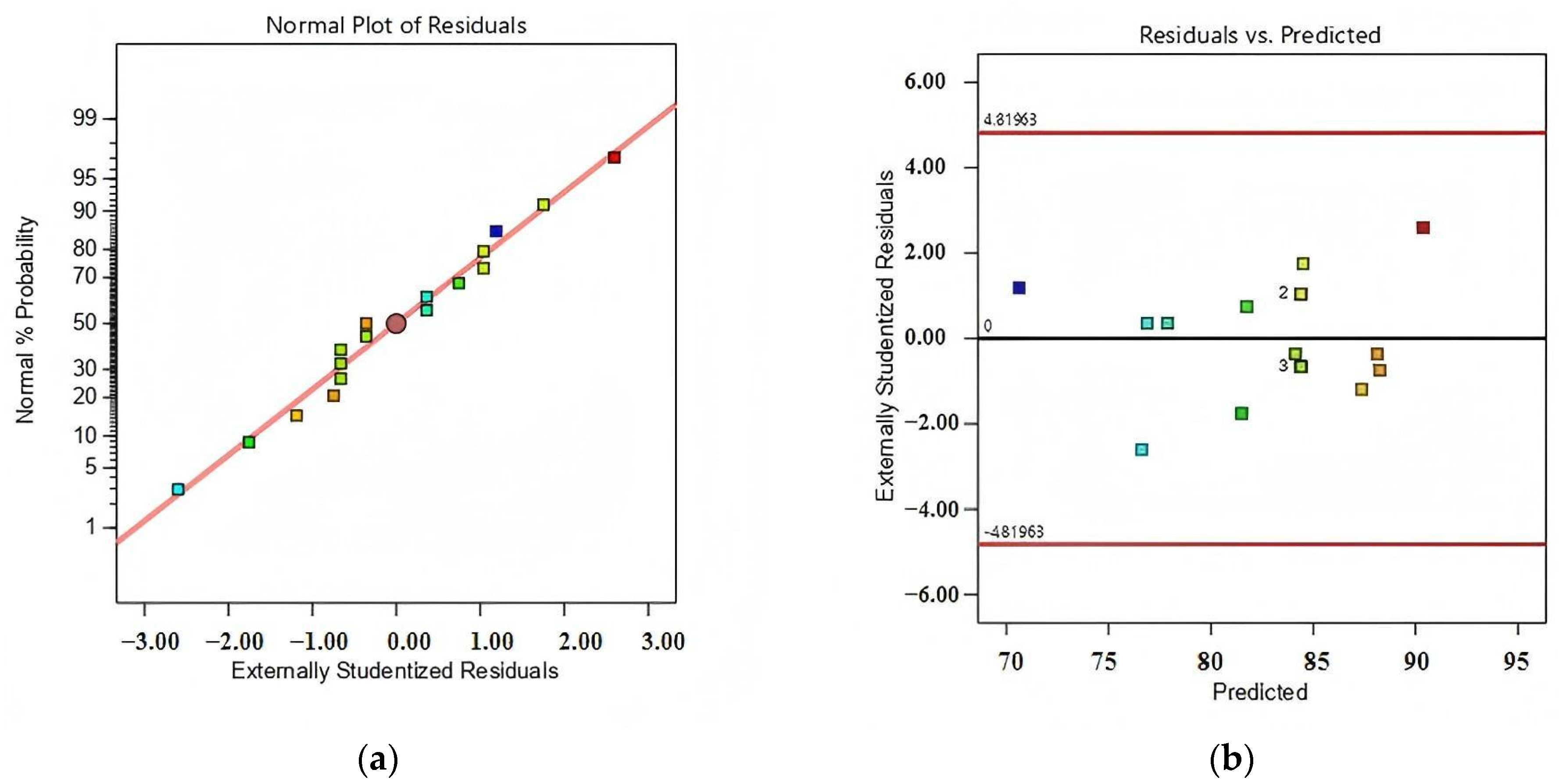 Agriengineering 07 00423 g009