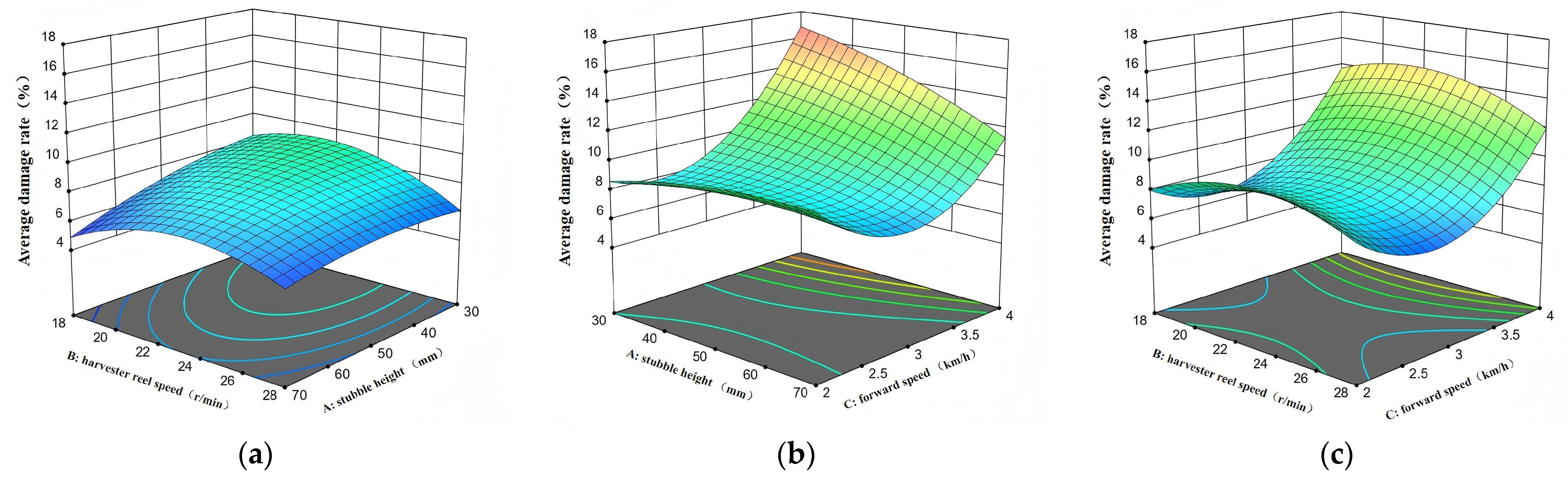 Agriengineering 07 00423 g012
