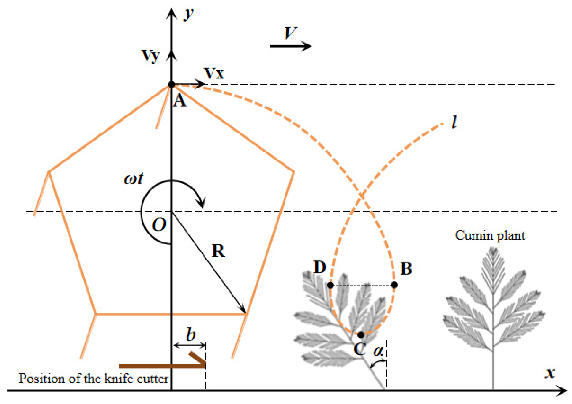 Agriengineering 07 00423 g014