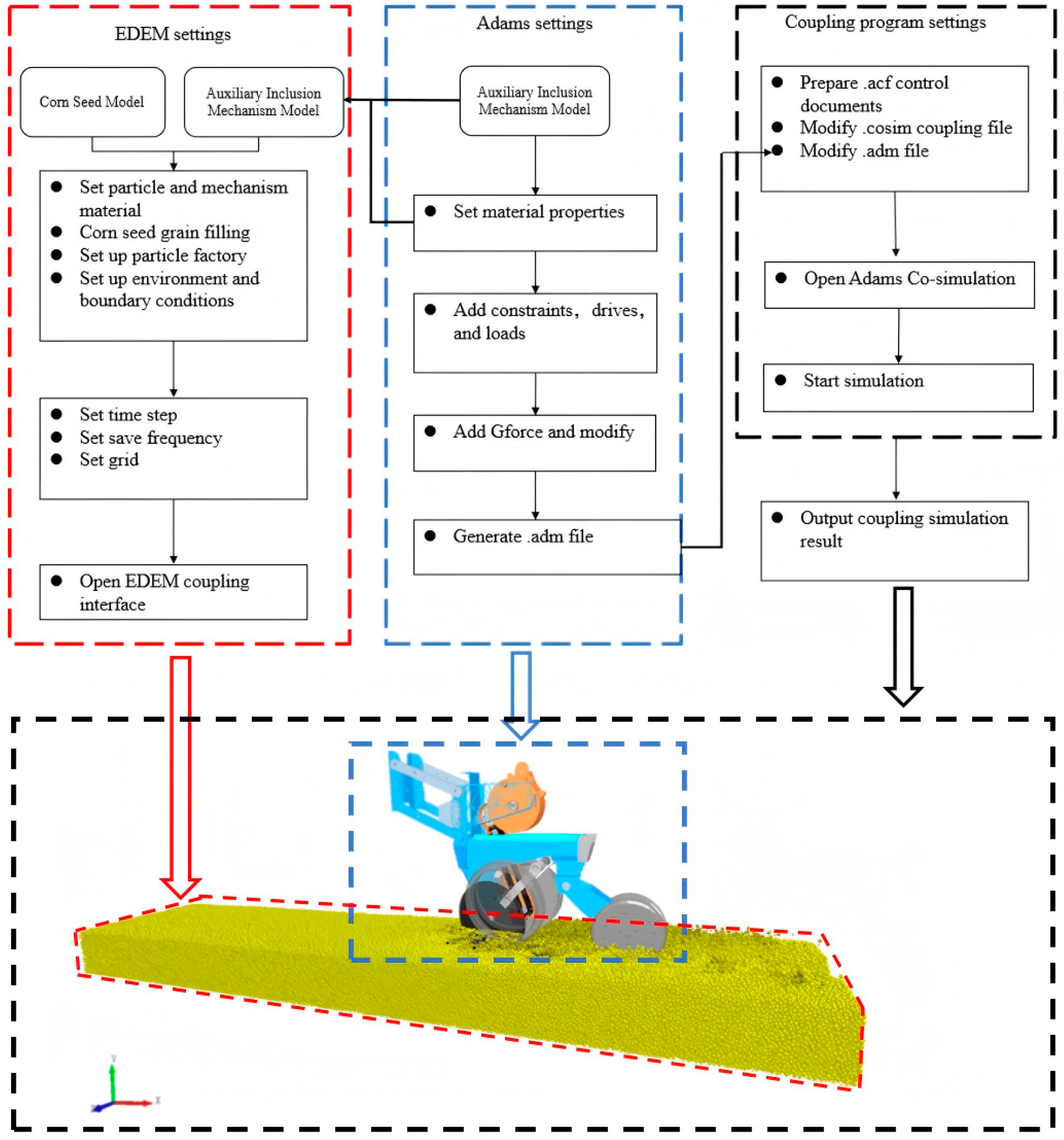 Agriengineering 07 00425 g007