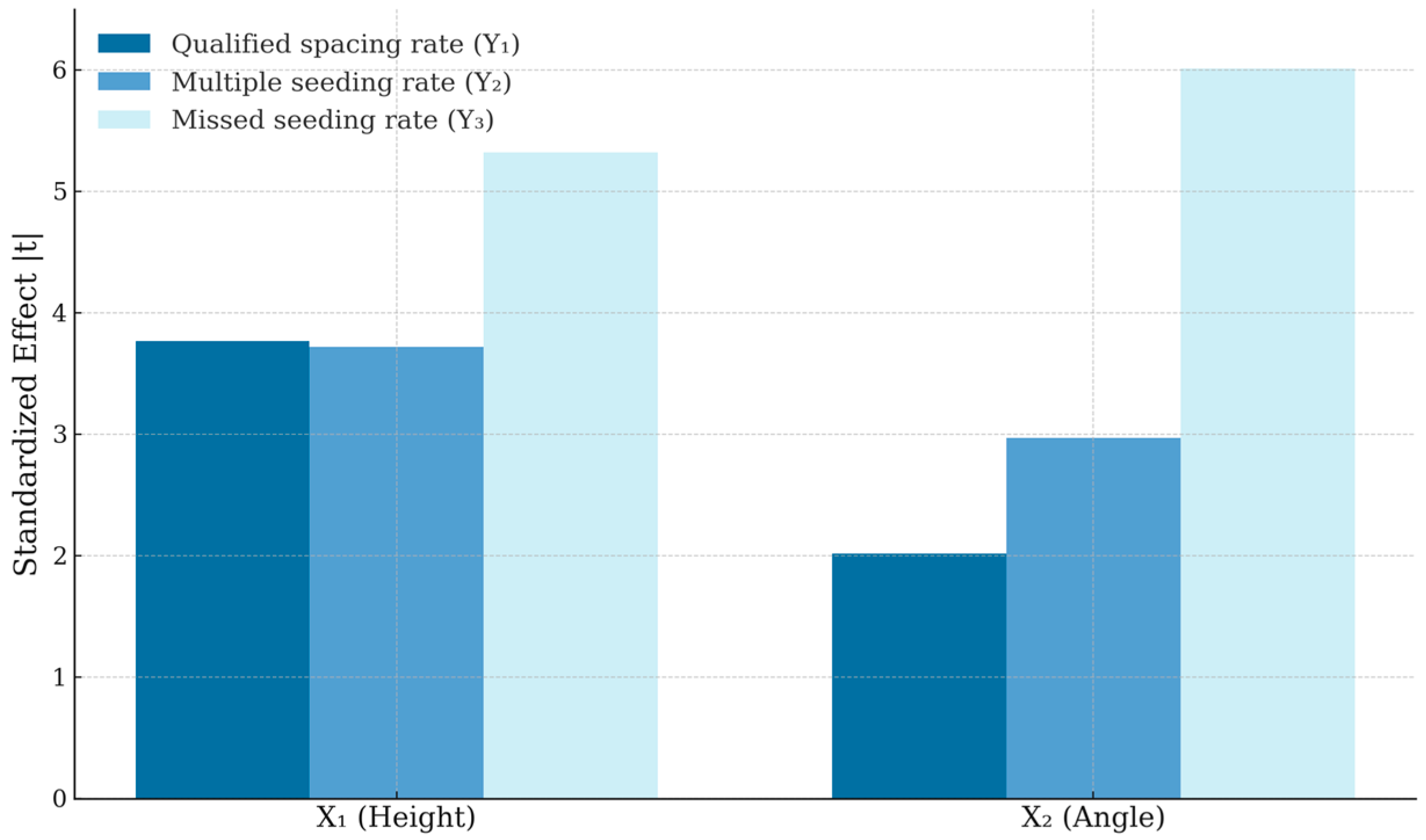 Agriengineering 07 00425 g010