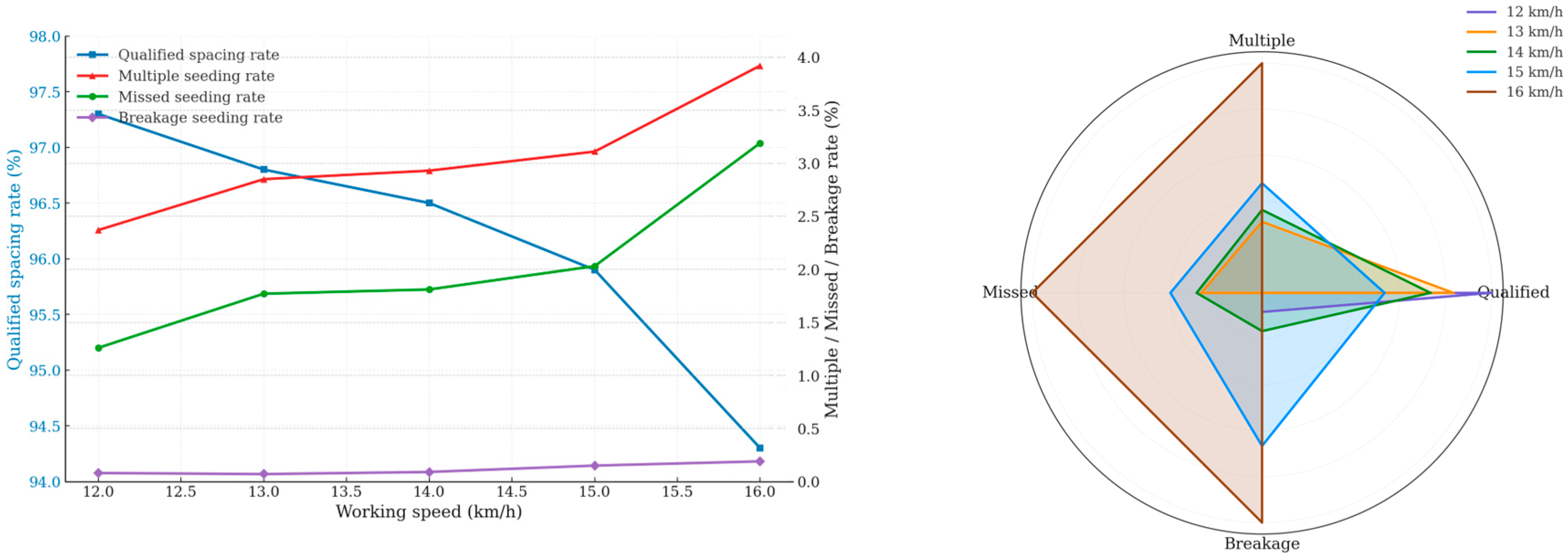 Agriengineering 07 00425 g012