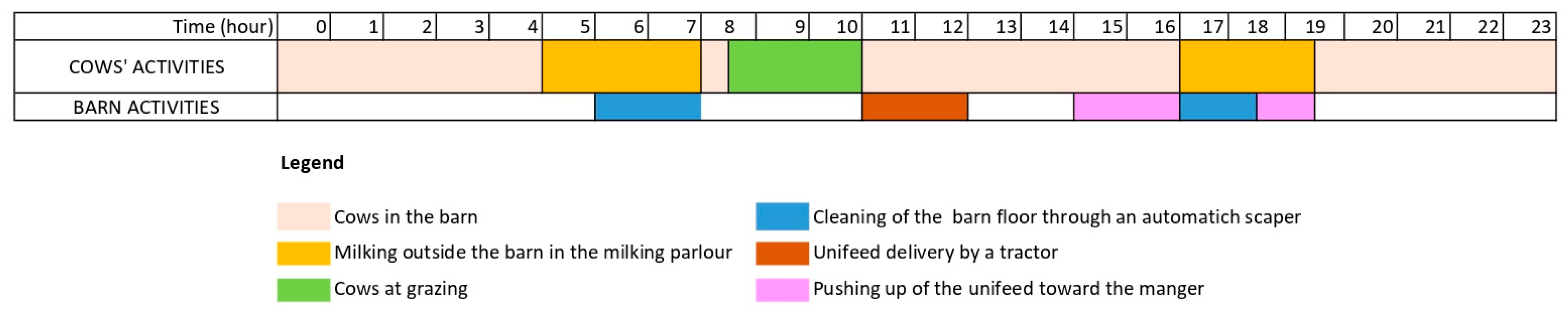 Agriengineering 07 00427 g003