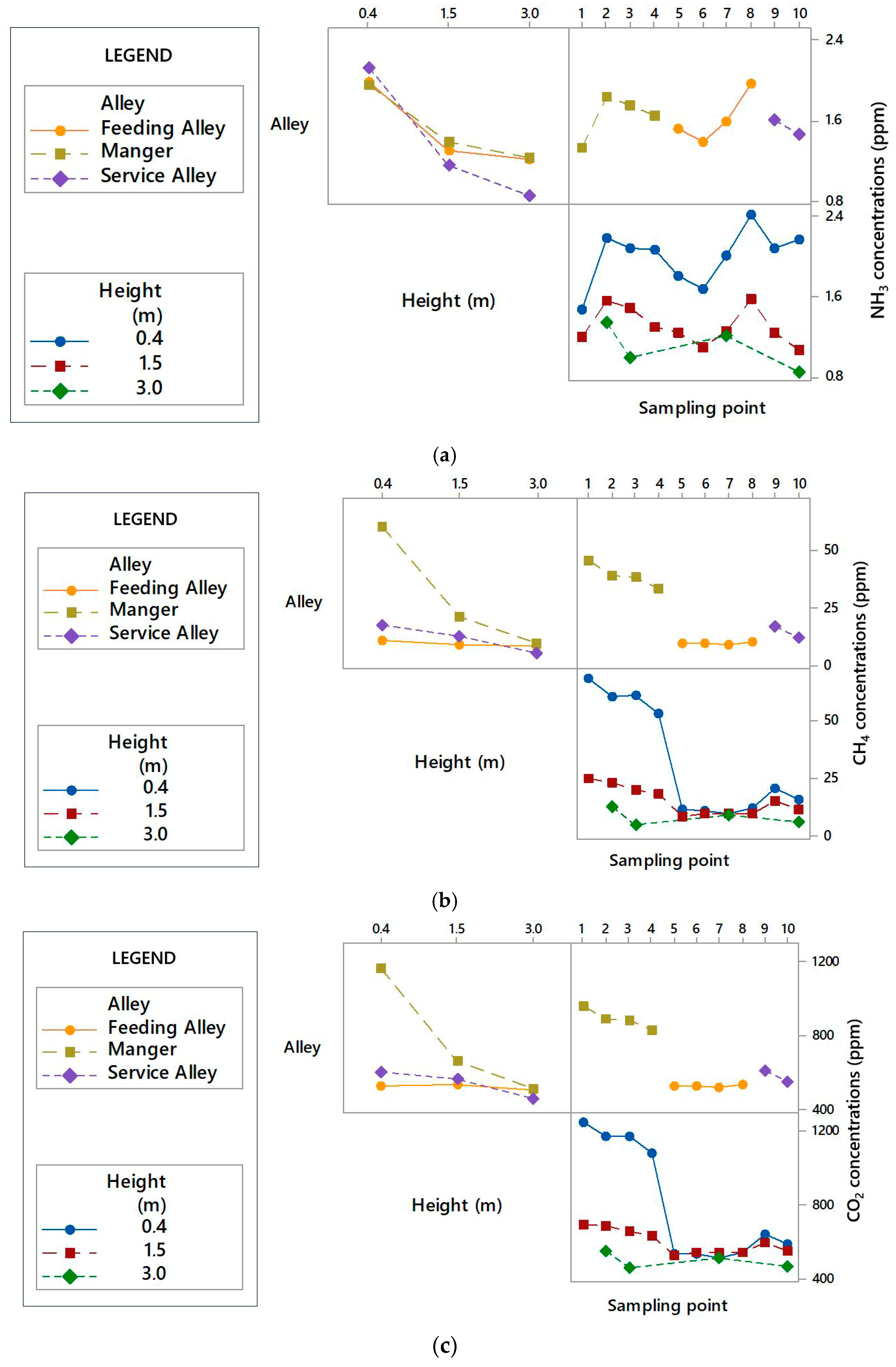 Agriengineering 07 00427 g004