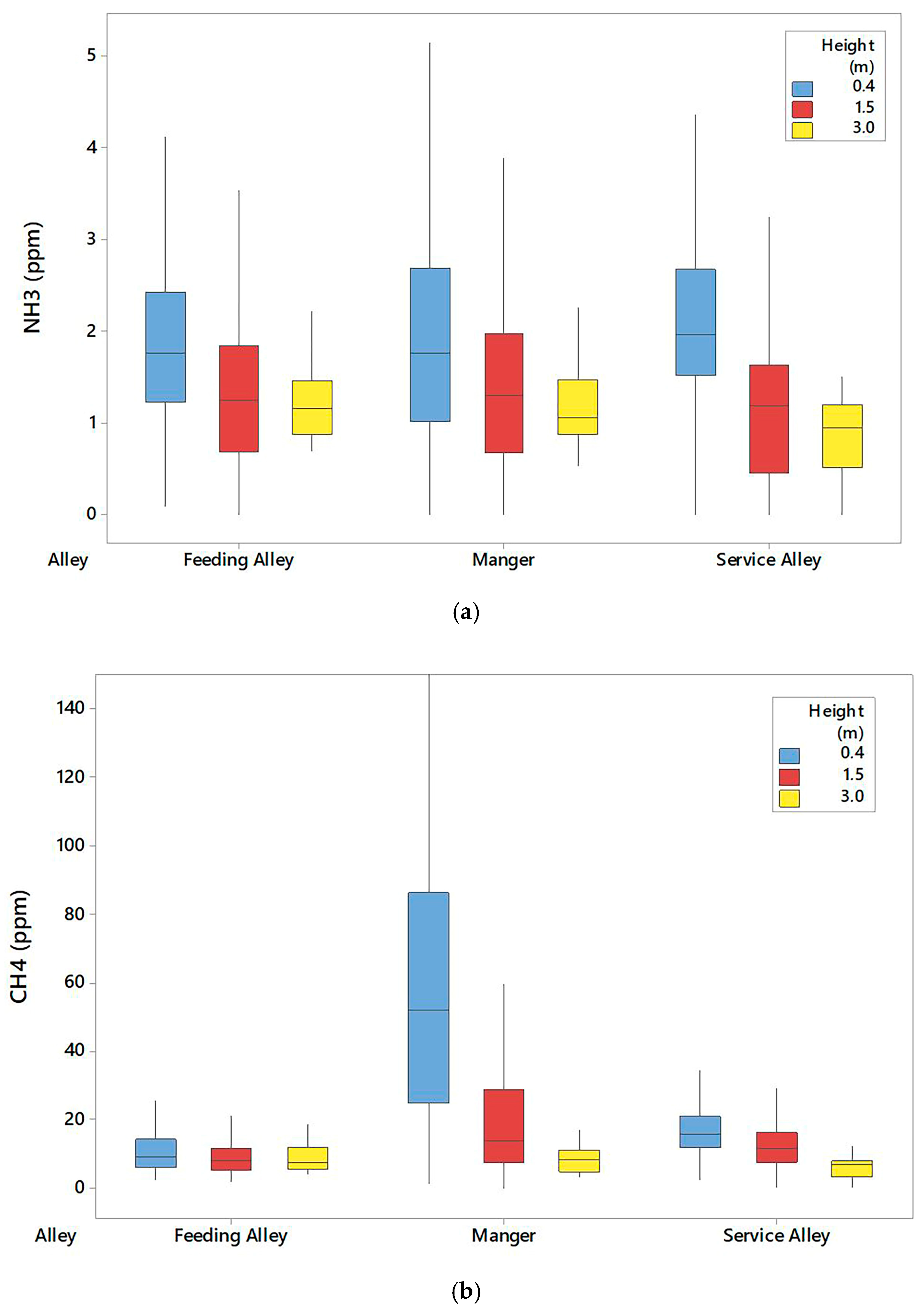Agriengineering 07 00427 g005a