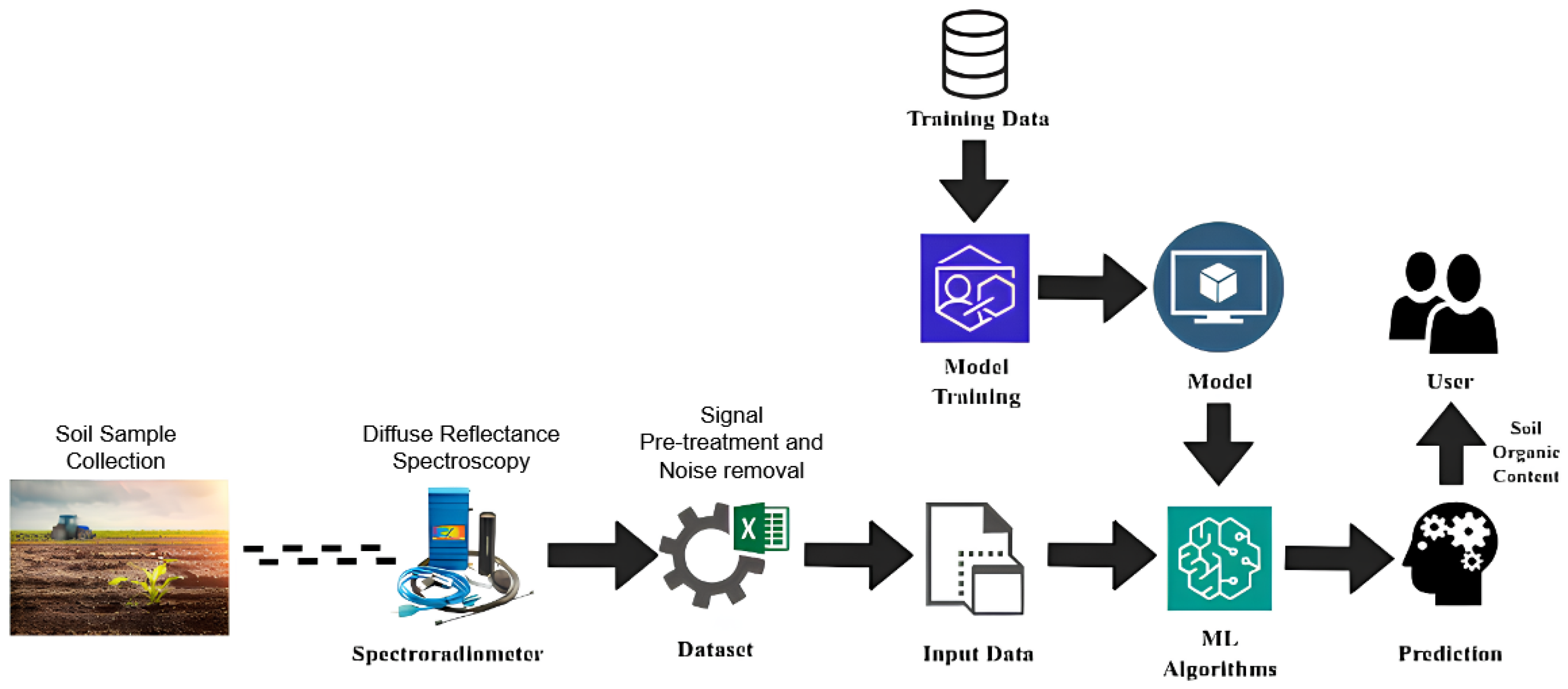 Agriengineering 07 00428 g001