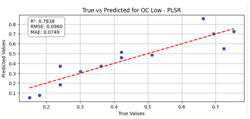 Agriengineering 07 00428 i001 Agriengineering 07 00428 i001
