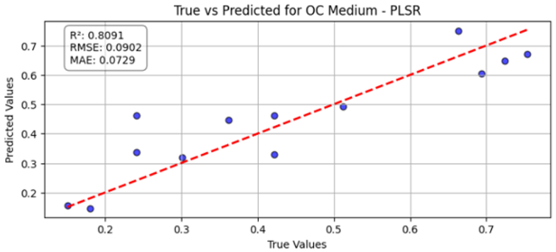 Agriengineering 07 00428 i002 Agriengineering 07 00428 i002