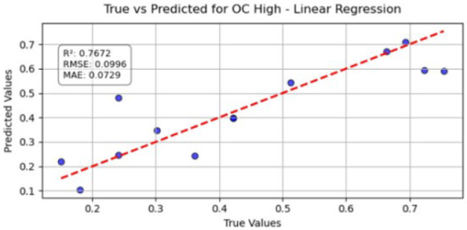 Agriengineering 07 00428 i003 Agriengineering 07 00428 i003