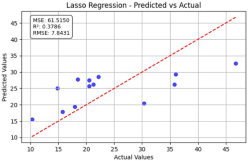 Agriengineering 07 00428 i004 Agriengineering 07 00428 i004